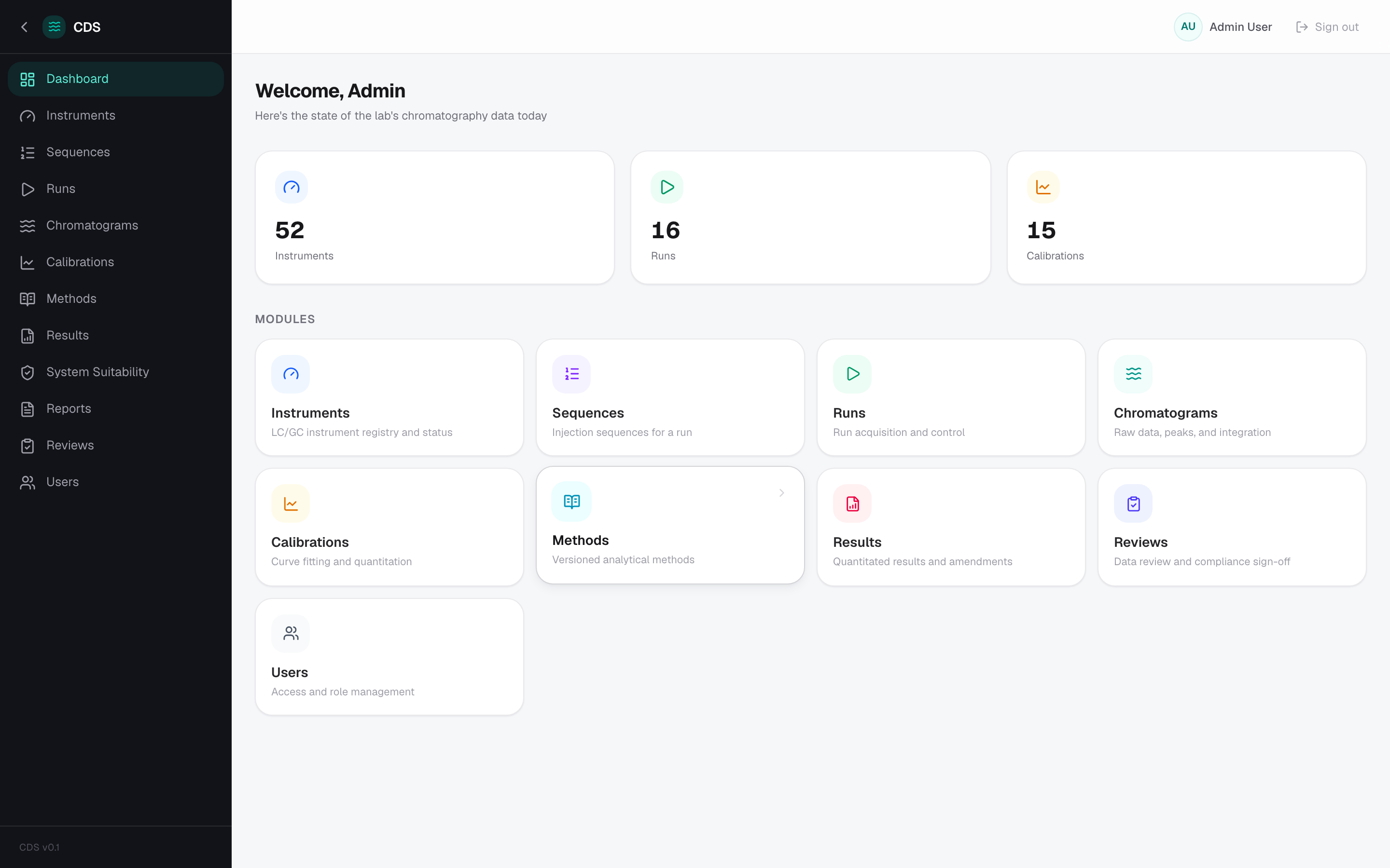 CDS dashboard