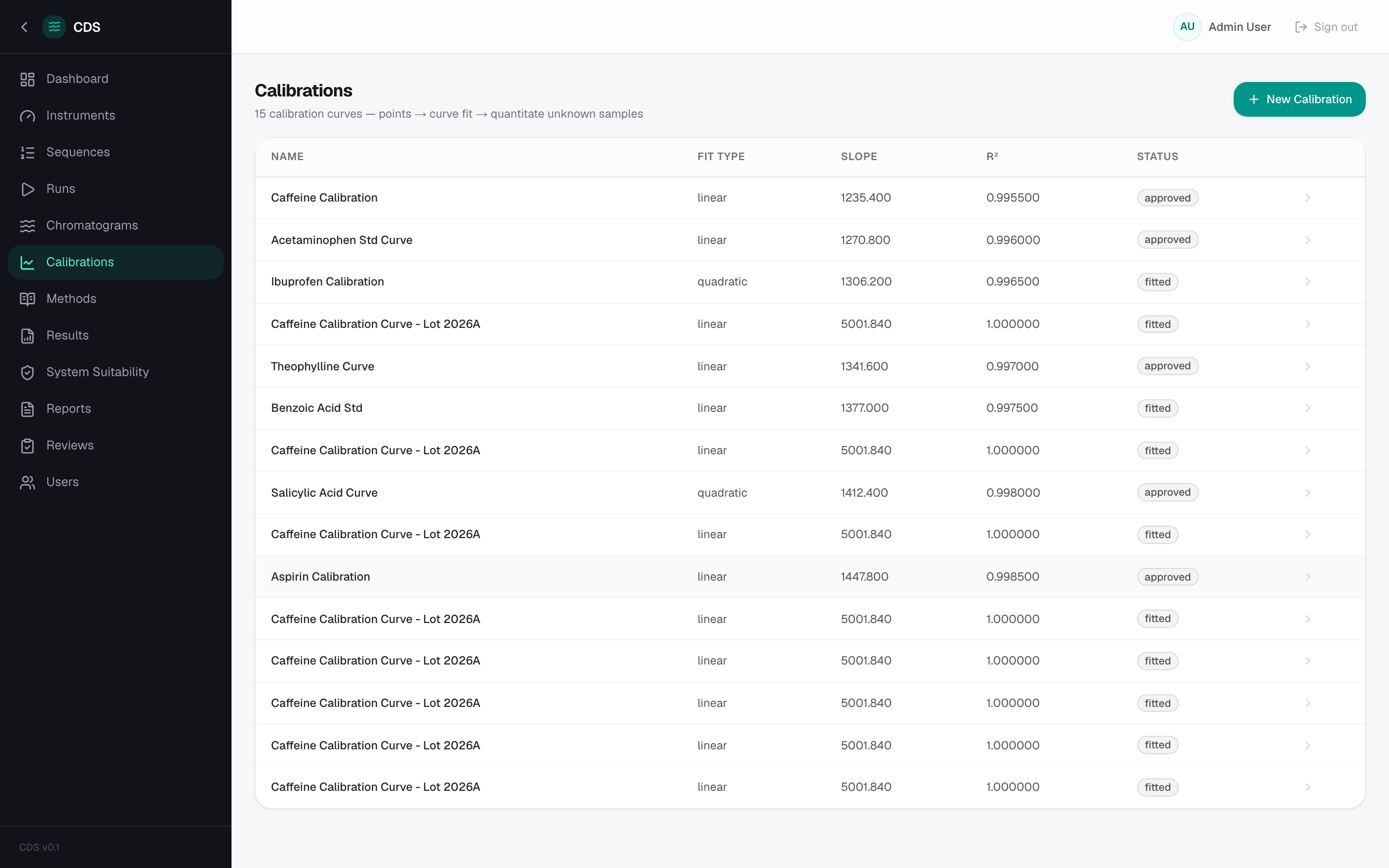 CDS — Calibrations