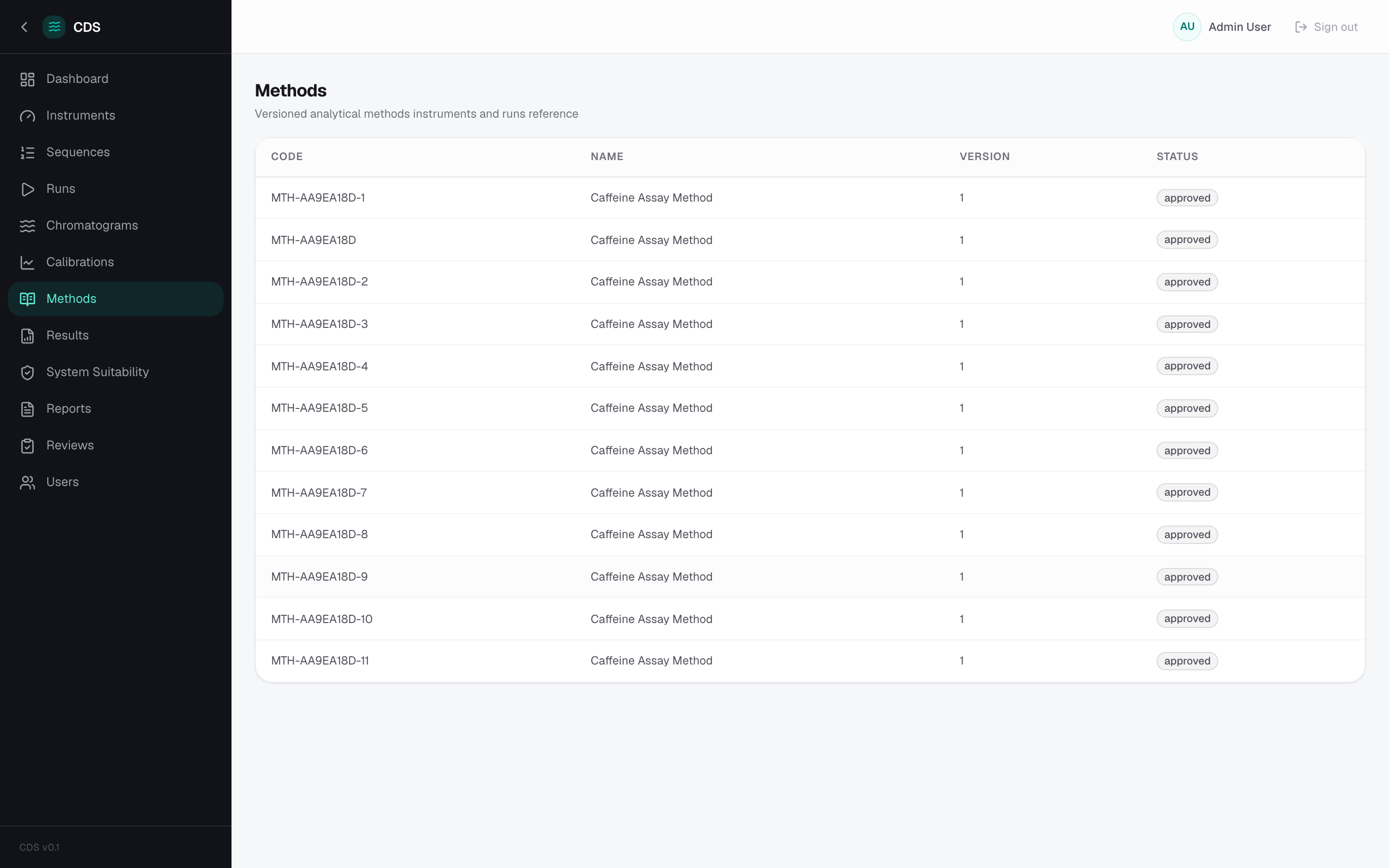 CDS — Methods
