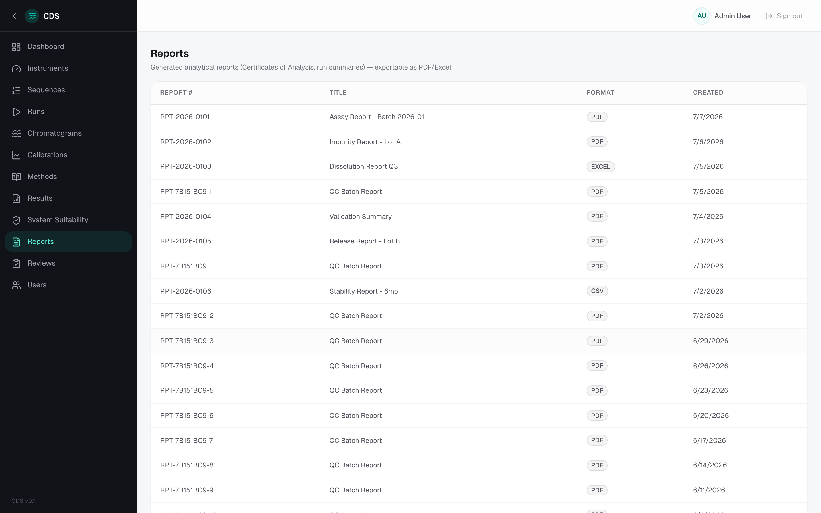 CDS — Reports