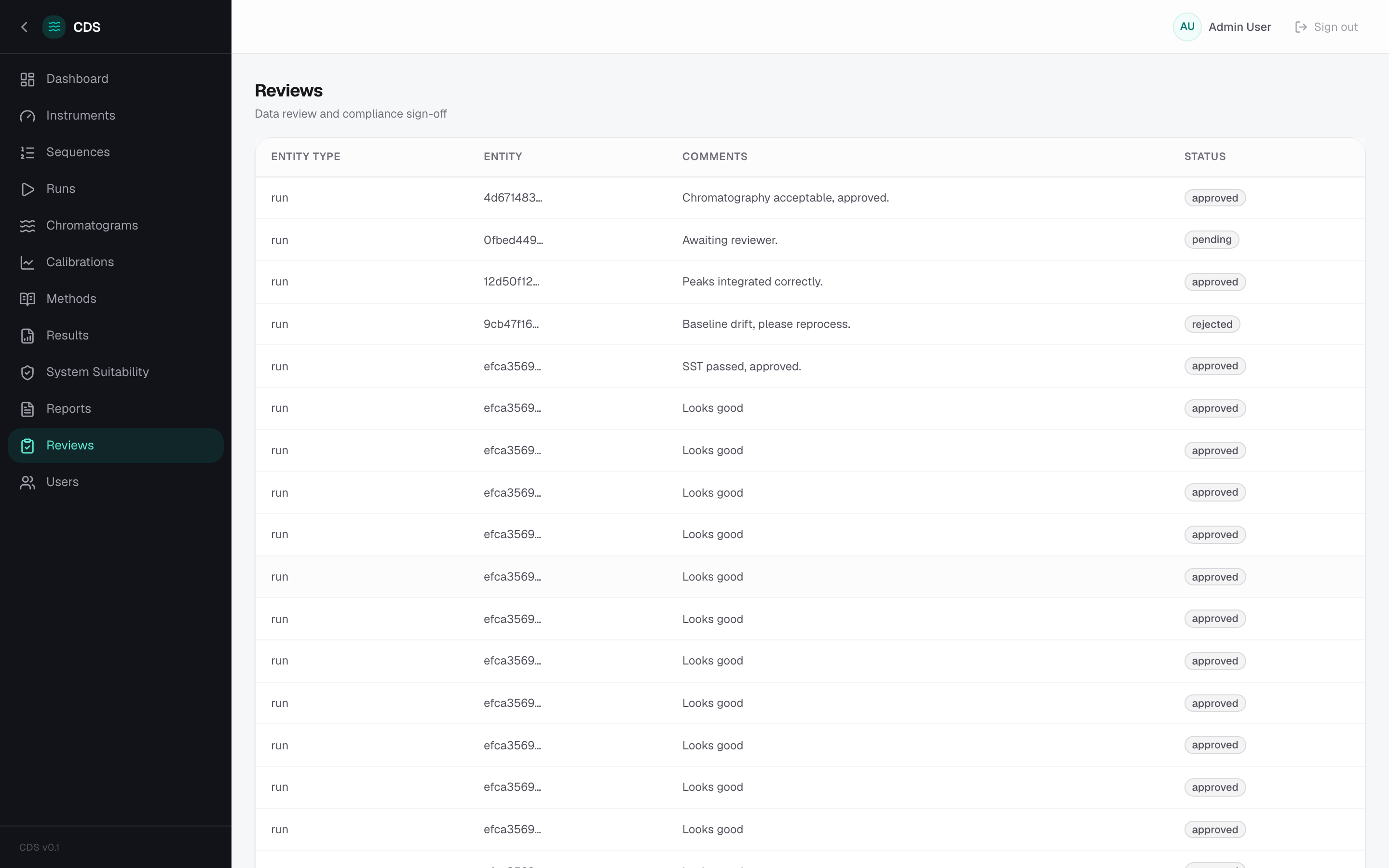 CDS — Reviews