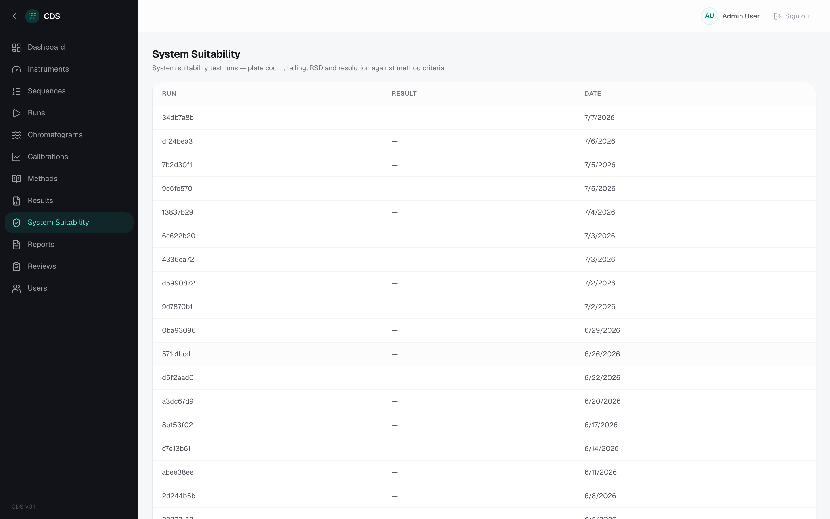 CDS — System Suitability