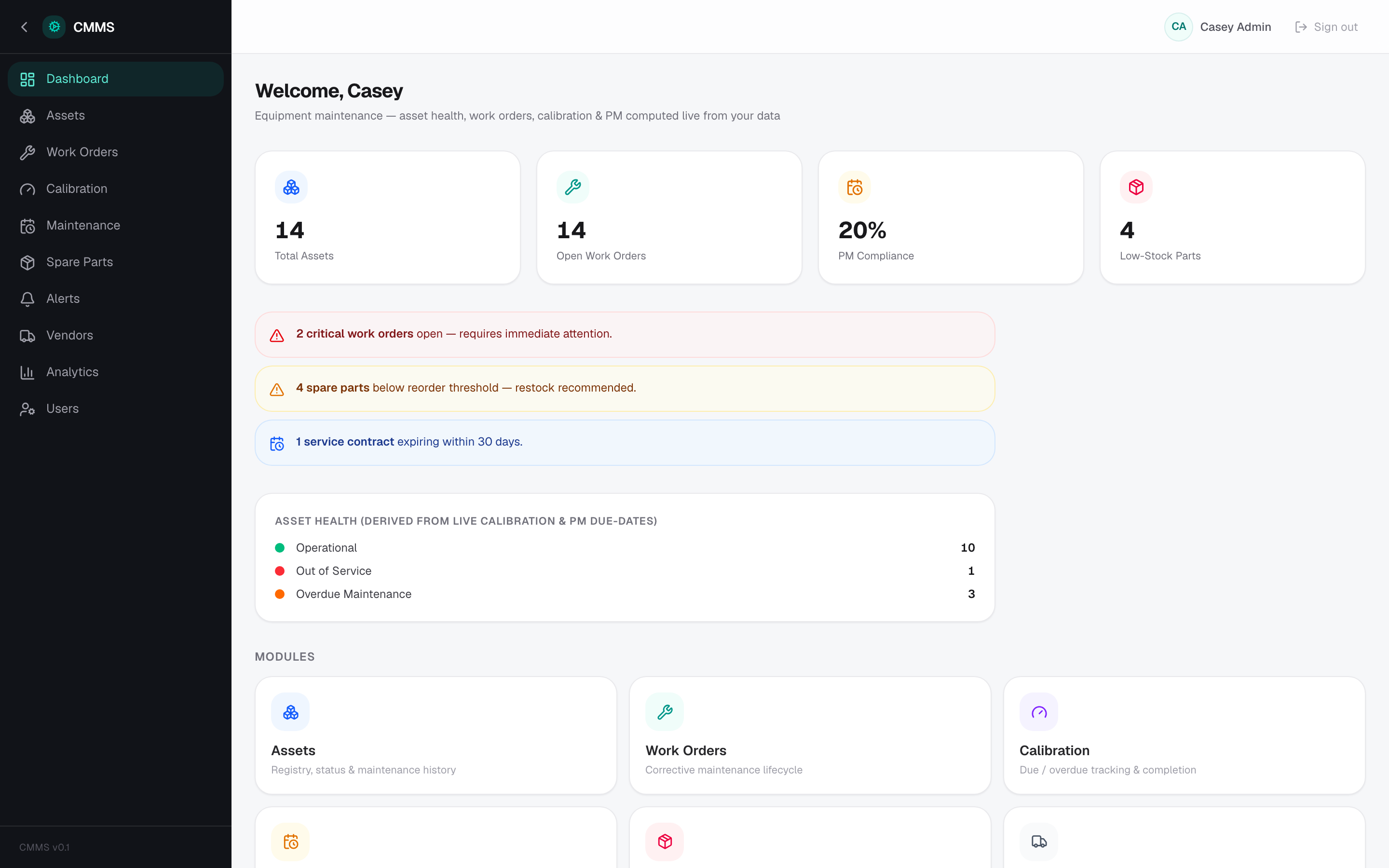 CMMS dashboard