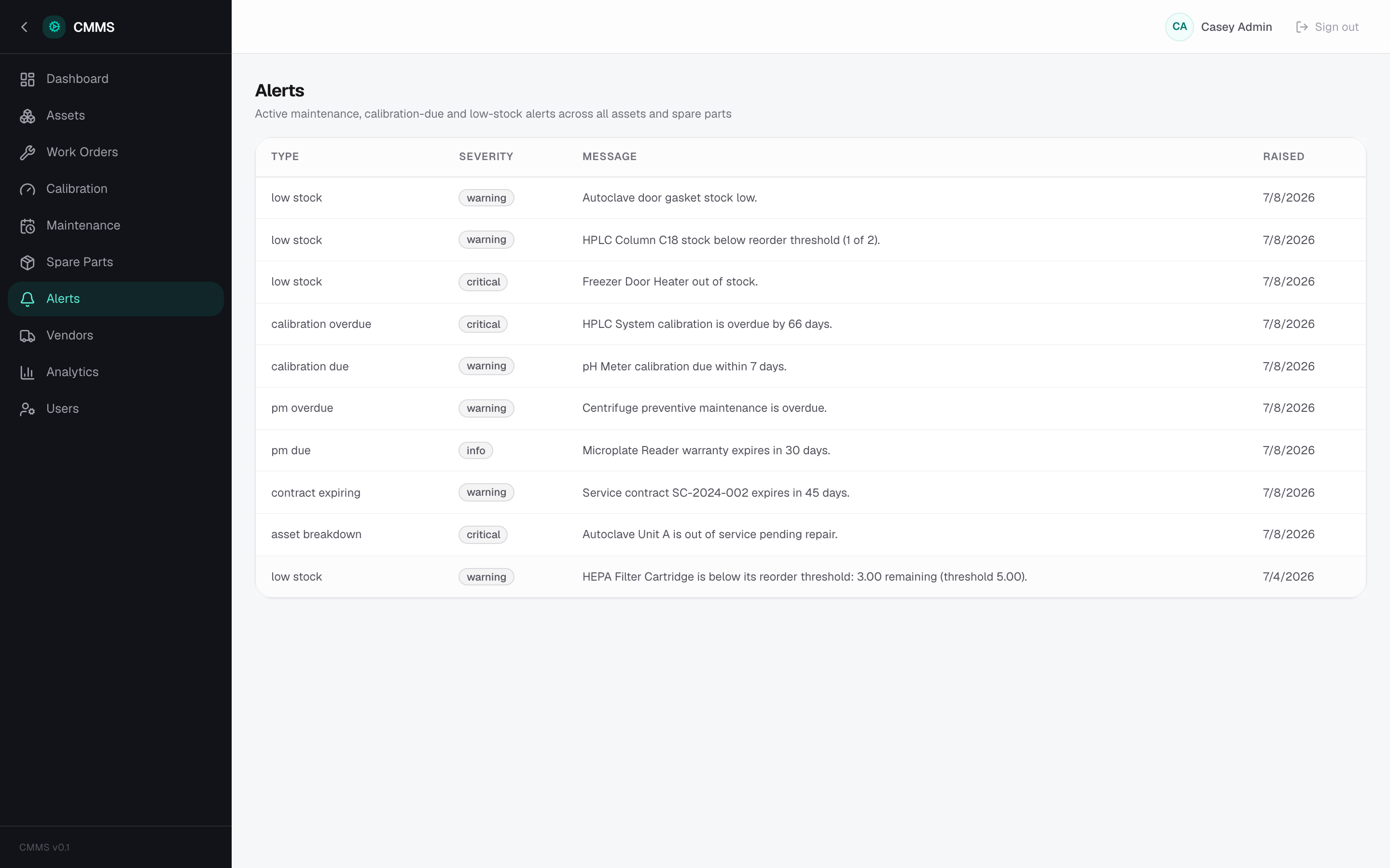 CMMS — Alerts