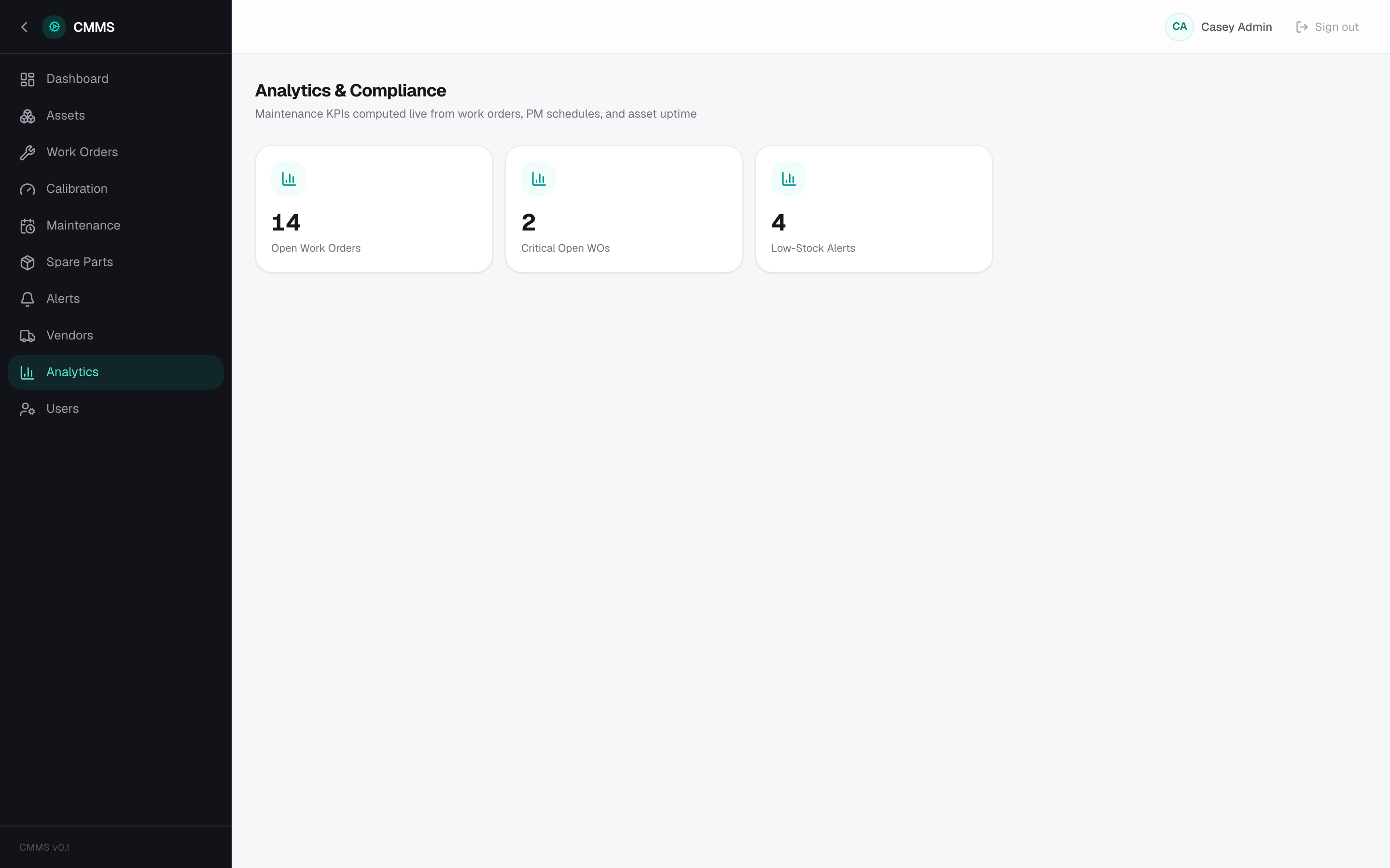 CMMS — Analytics