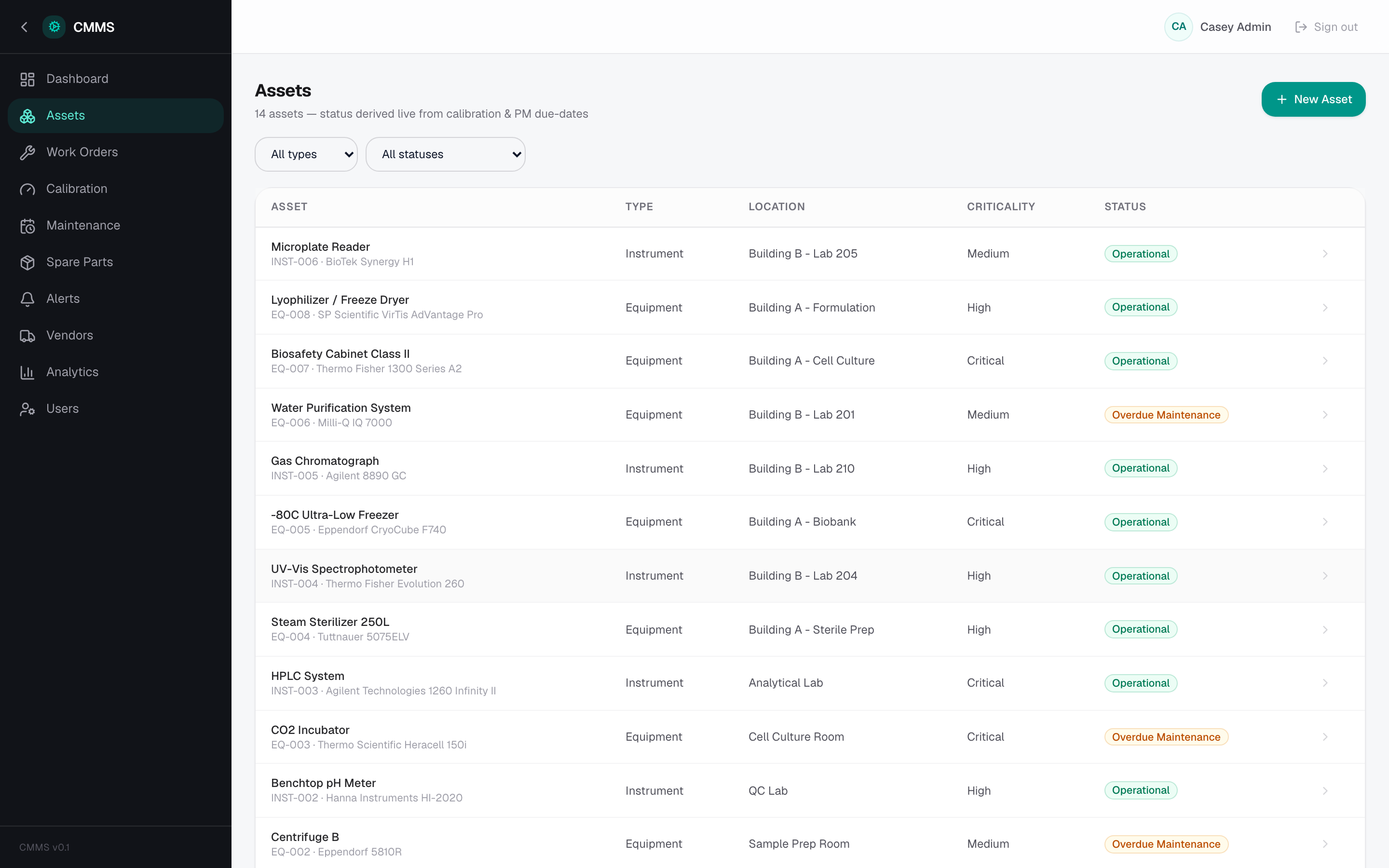 CMMS — Assets