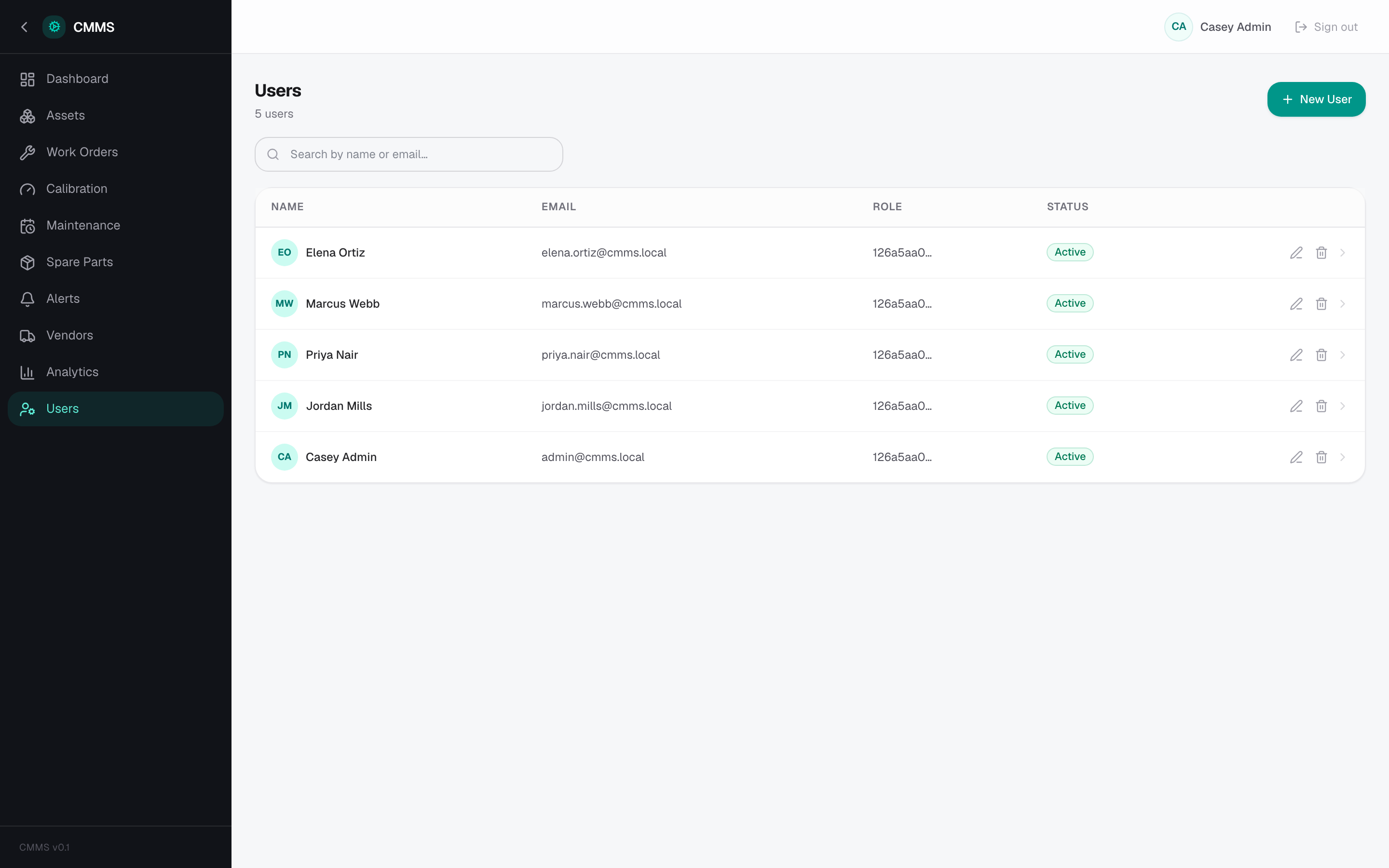 CMMS — Users