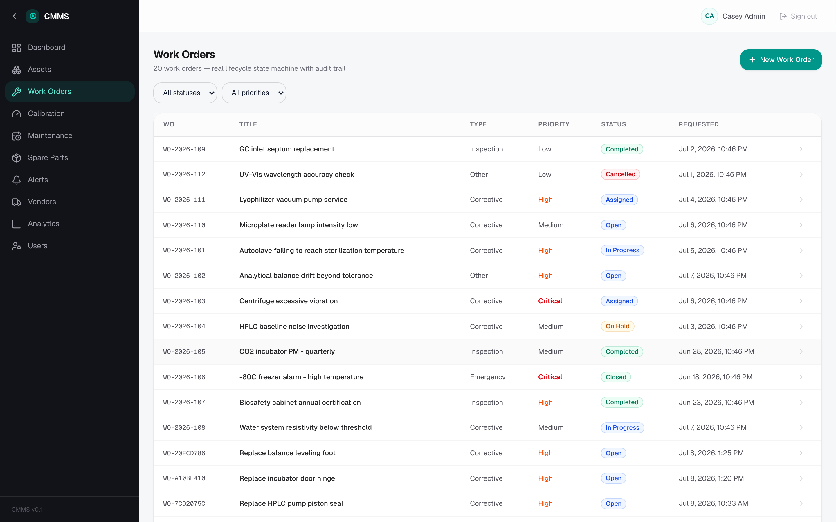 CMMS — Work Orders