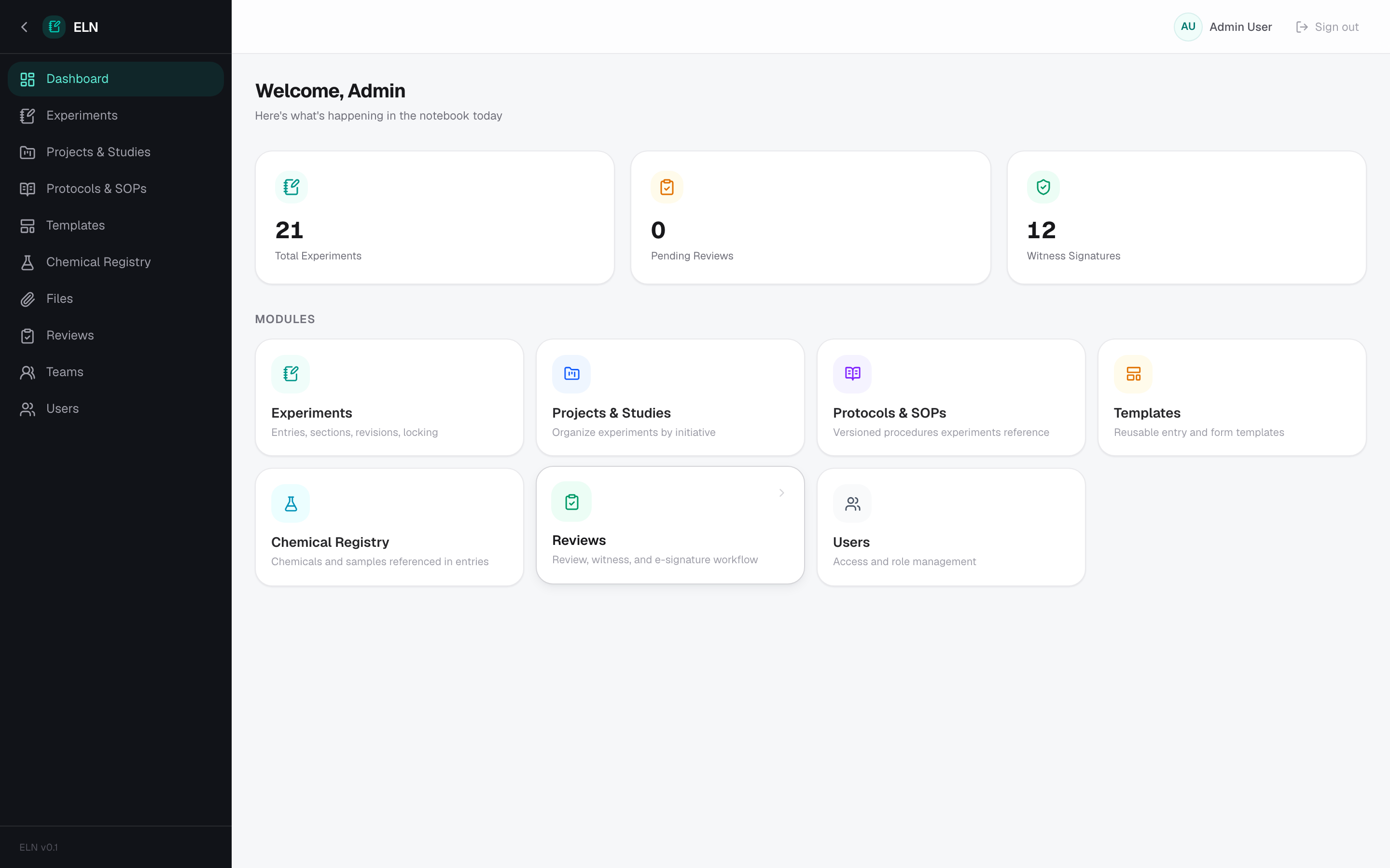 ELN dashboard