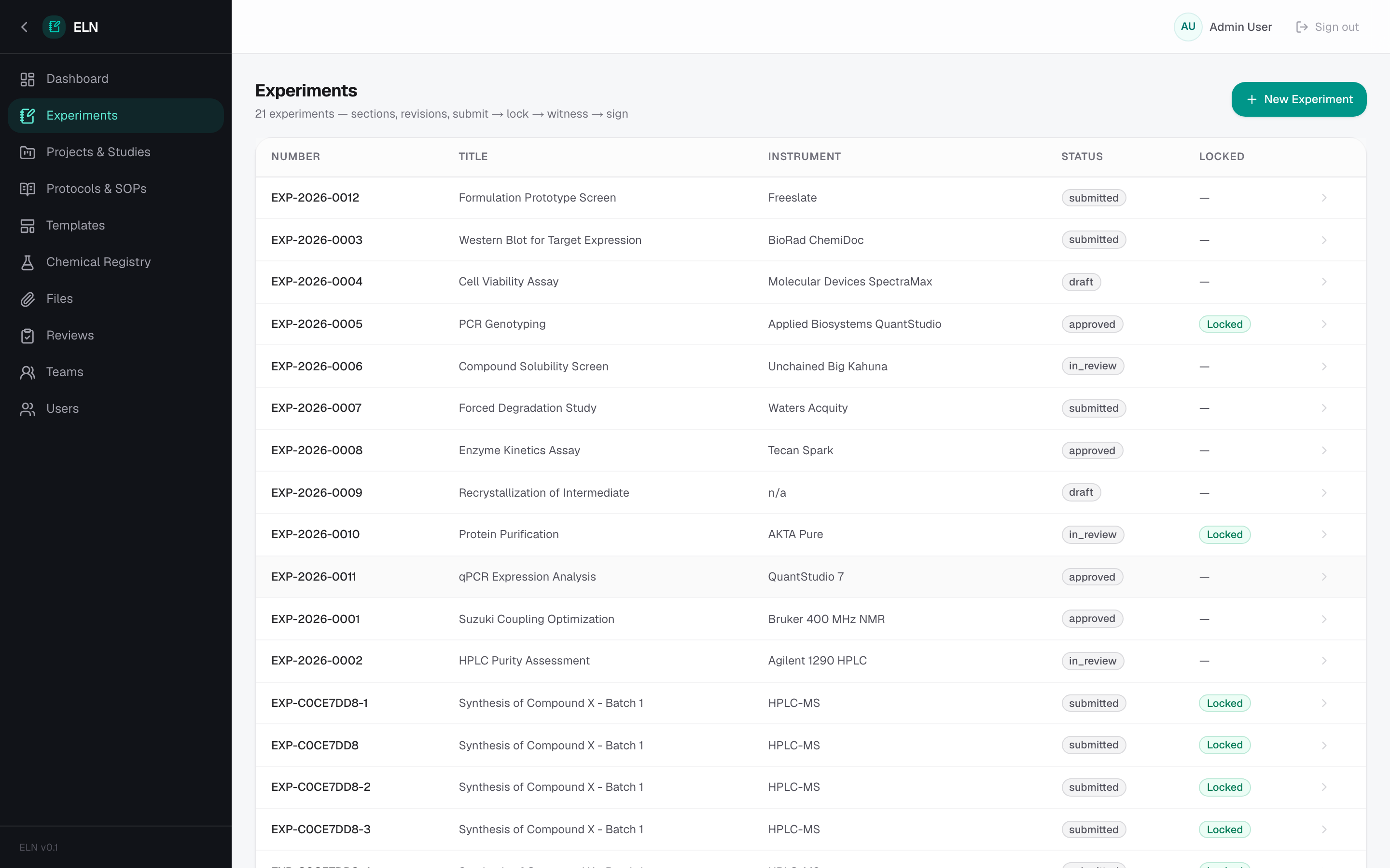 ELN experiments page with review and e-signature workflow