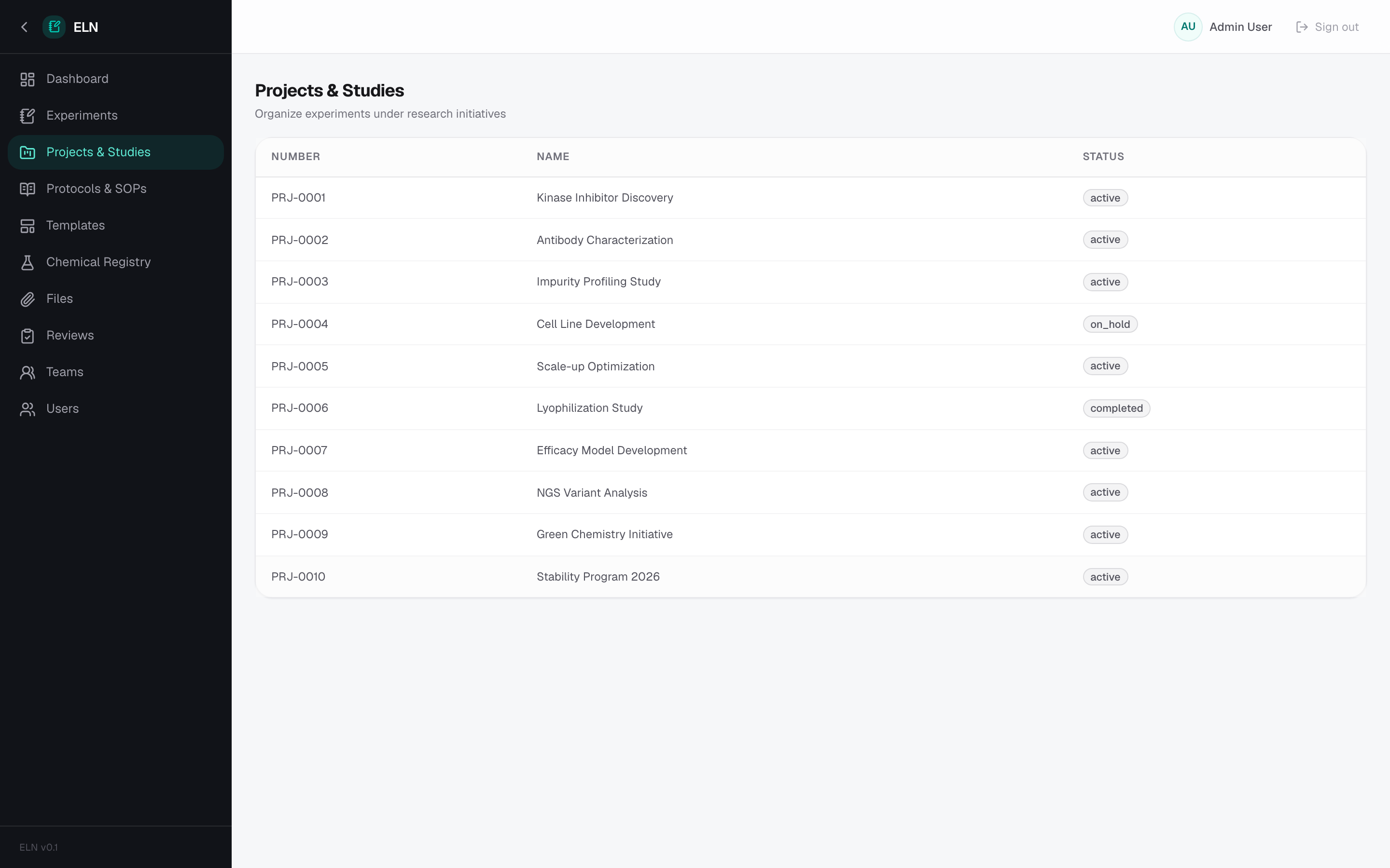 ELN — Projects