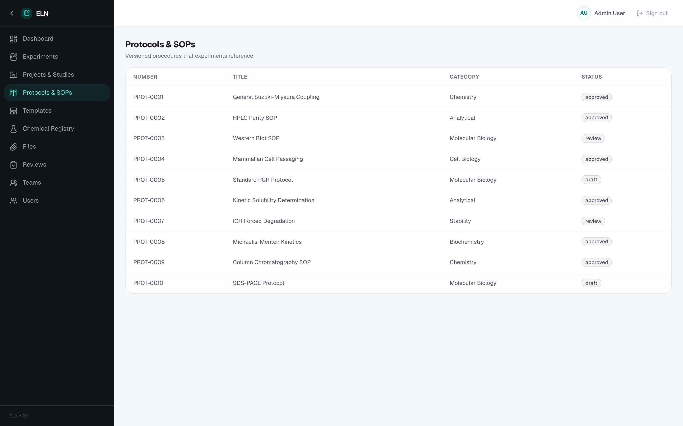 ELN — Protocols