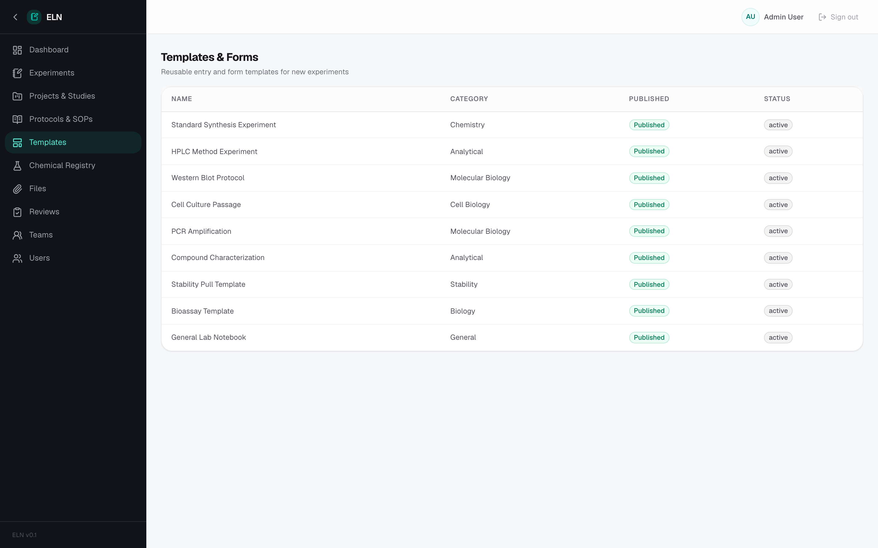 ELN — Templates