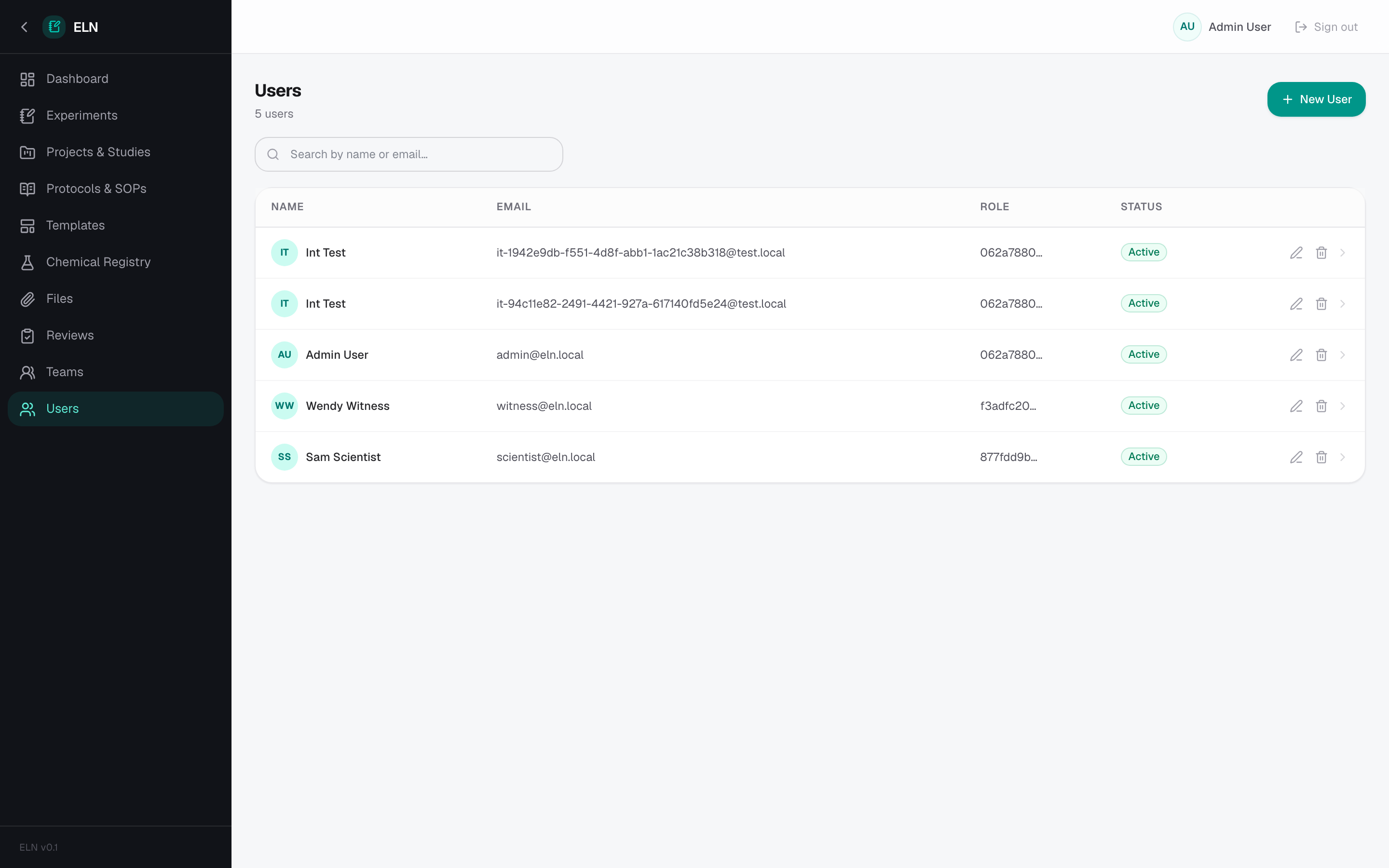 ELN — Users