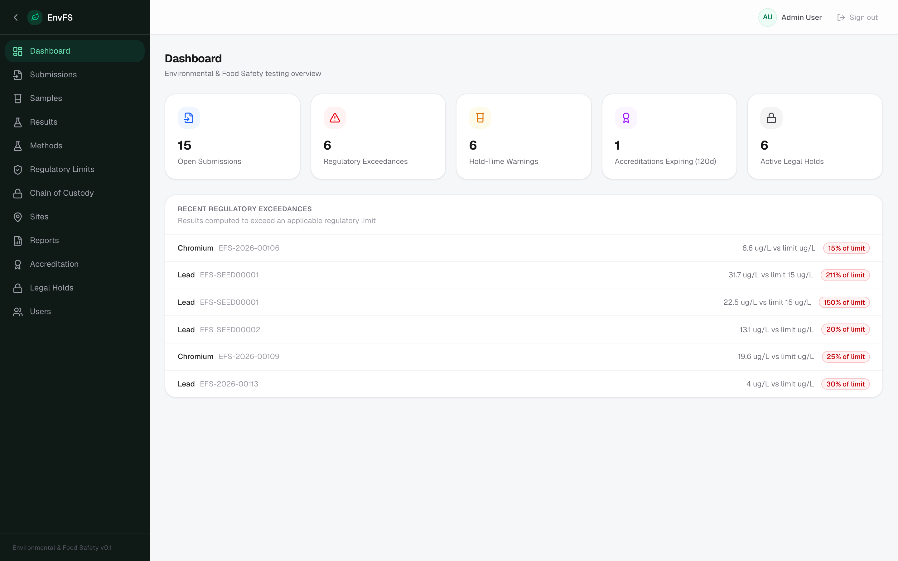 Environmental & Food Safety dashboard