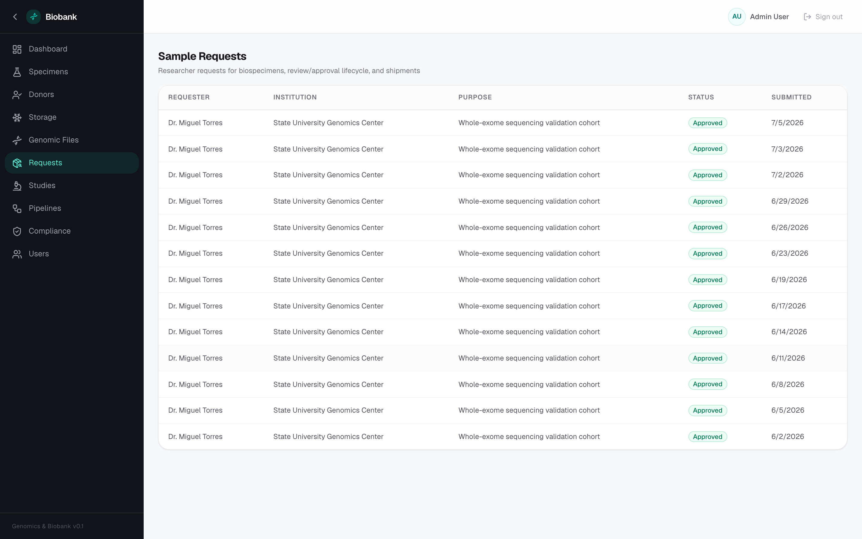 Genomics & Biobank — Requests
