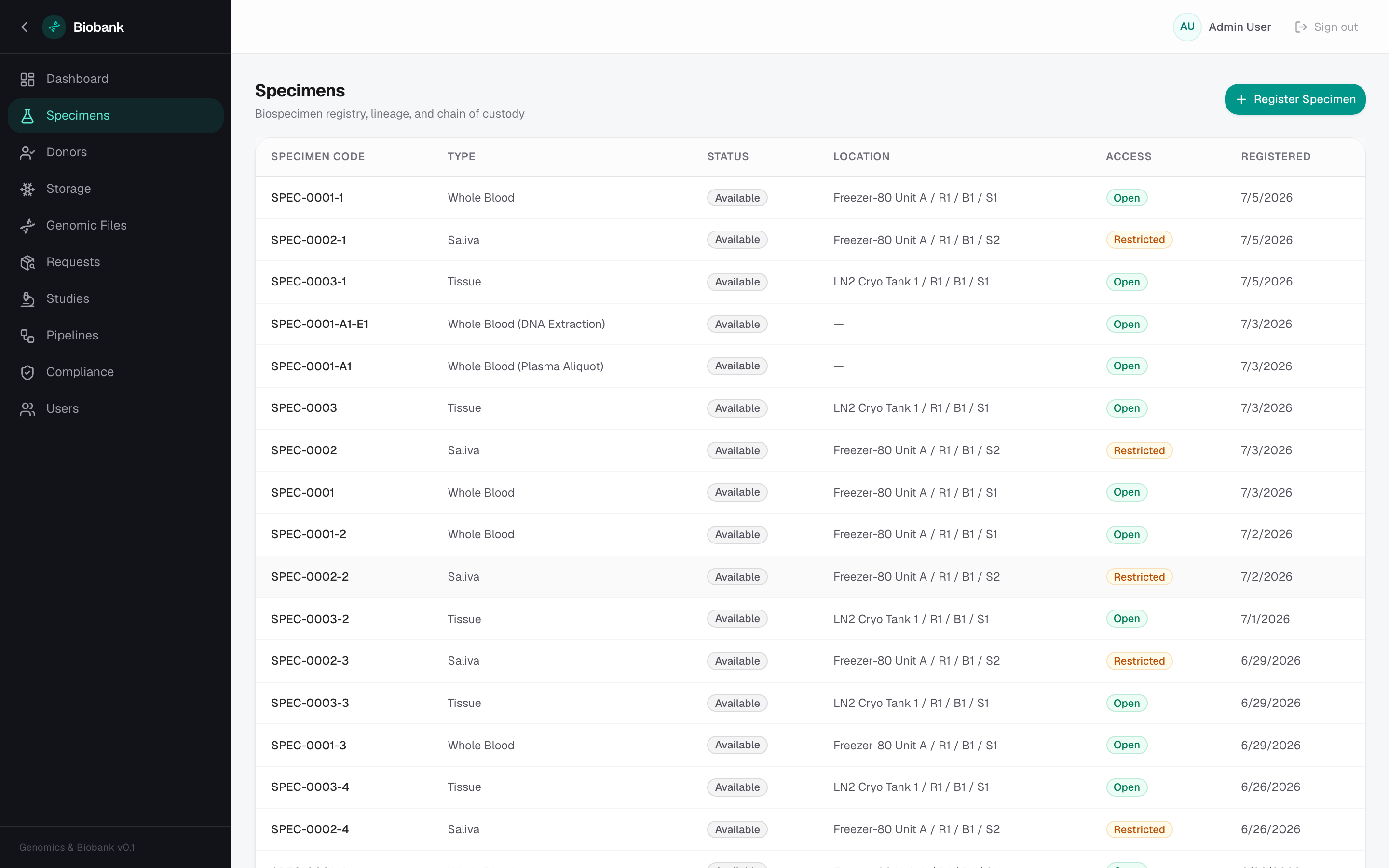 Genomics & Biobank — Specimens