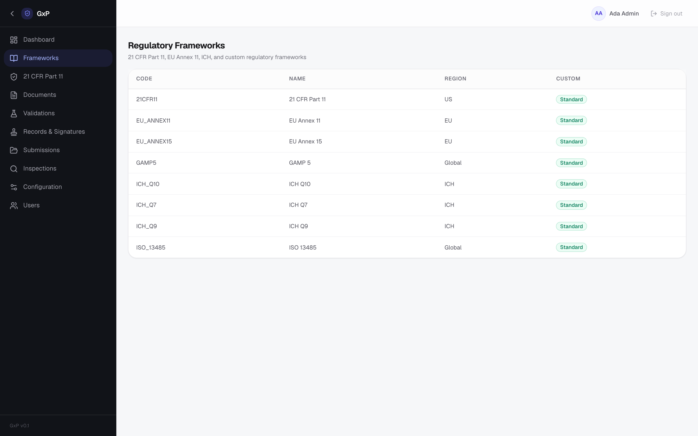 GxP Compliance — Frameworks