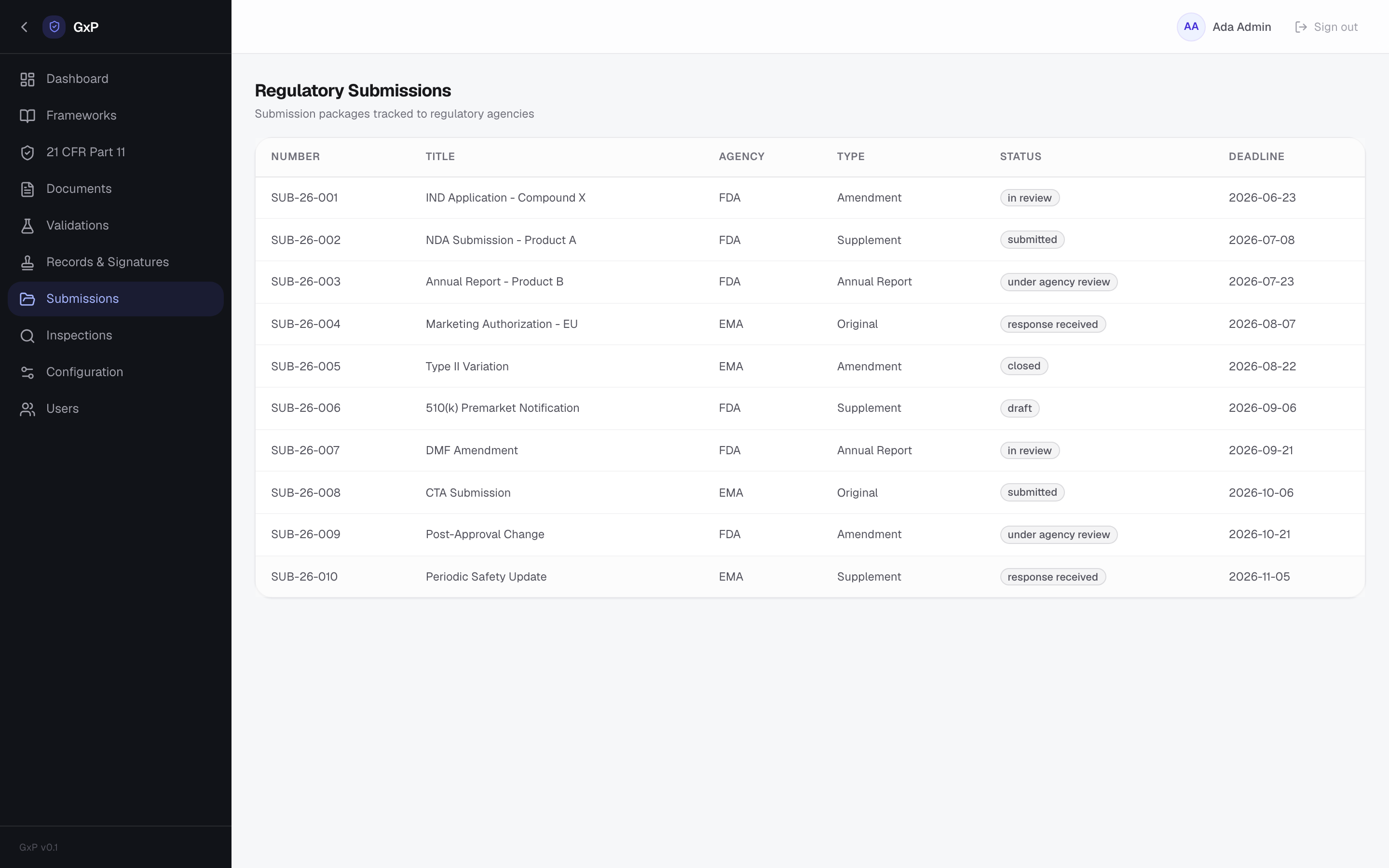 GxP Compliance — Submissions