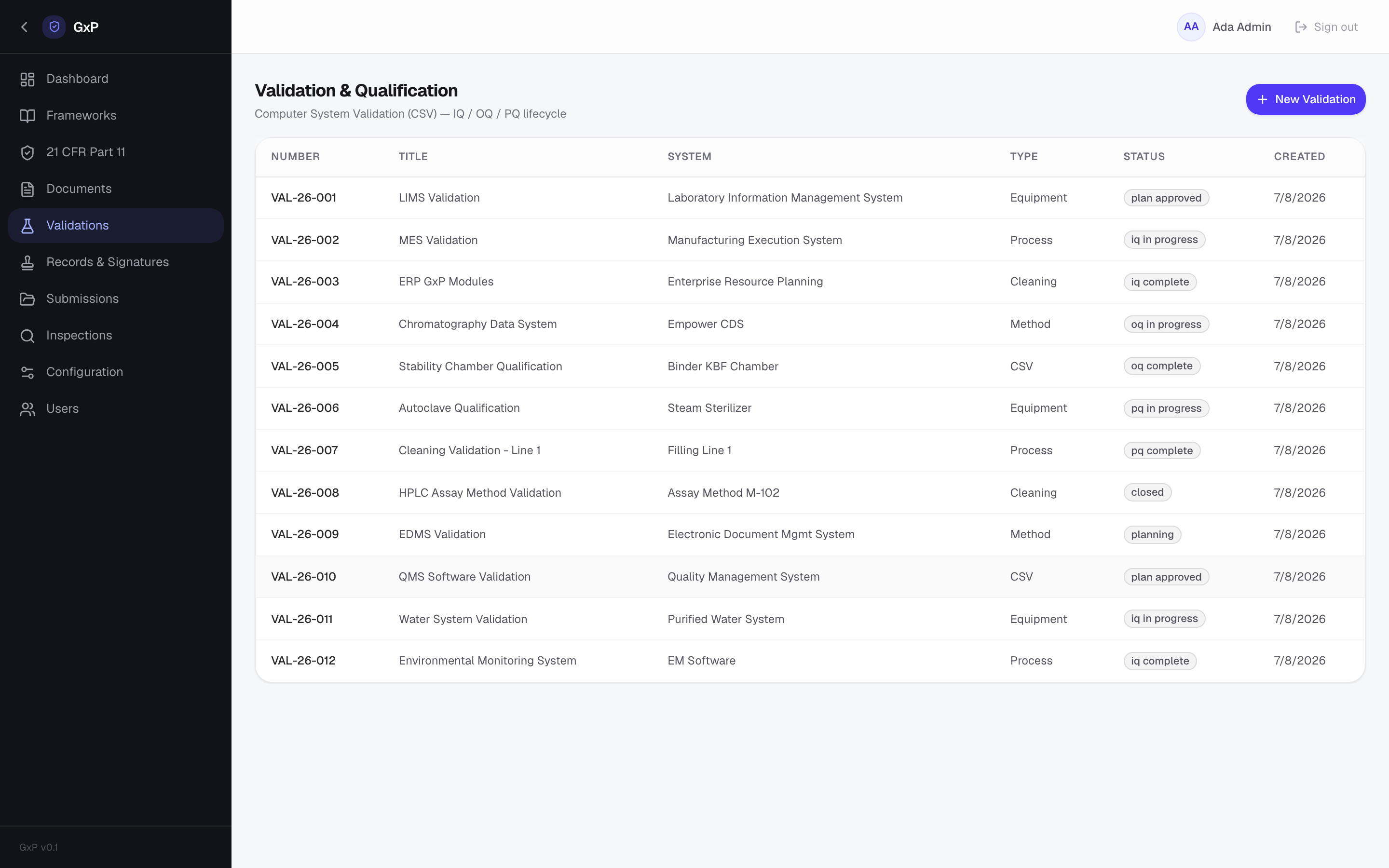 GxP Compliance — Validations