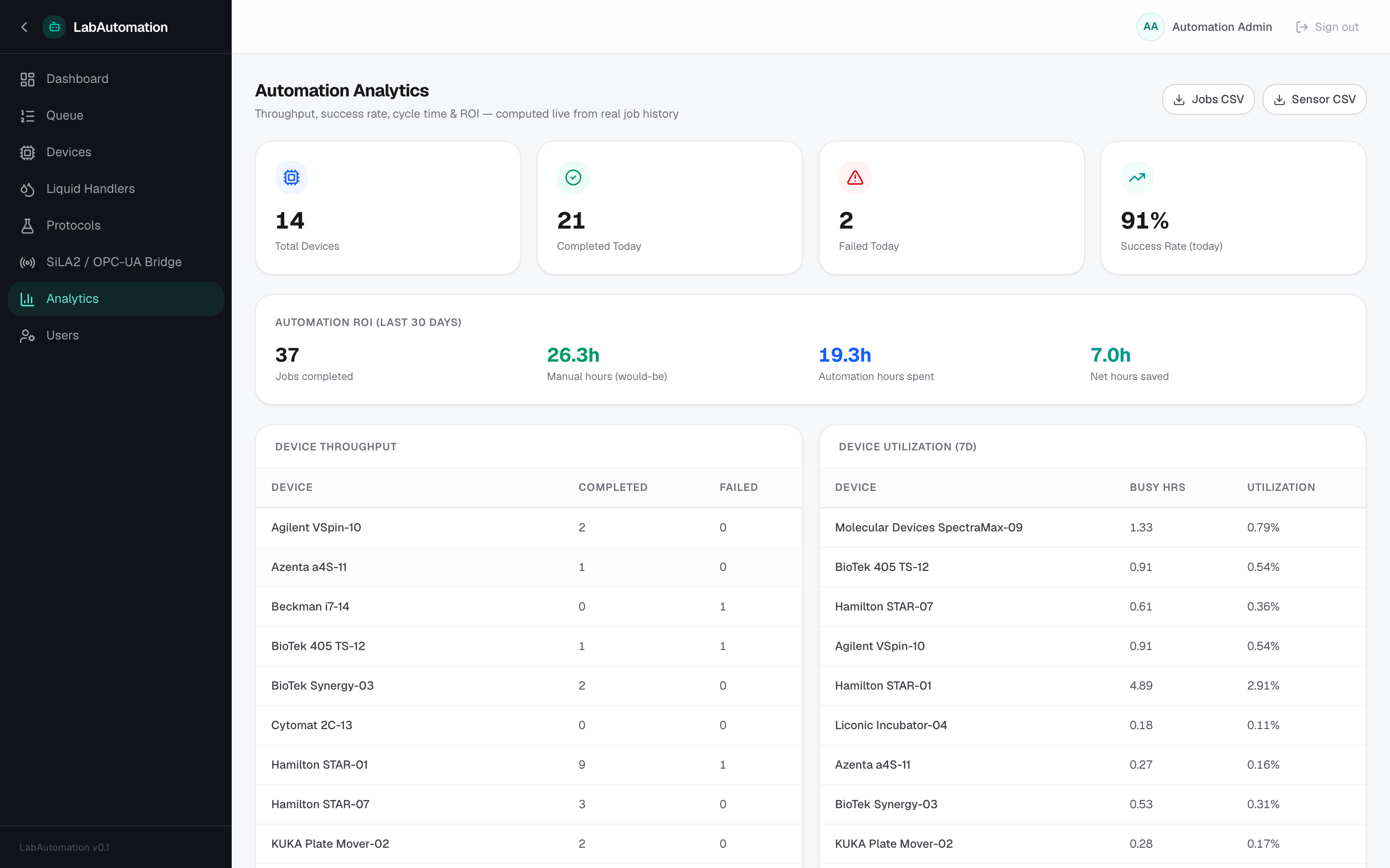 LabAutomation — Analytics