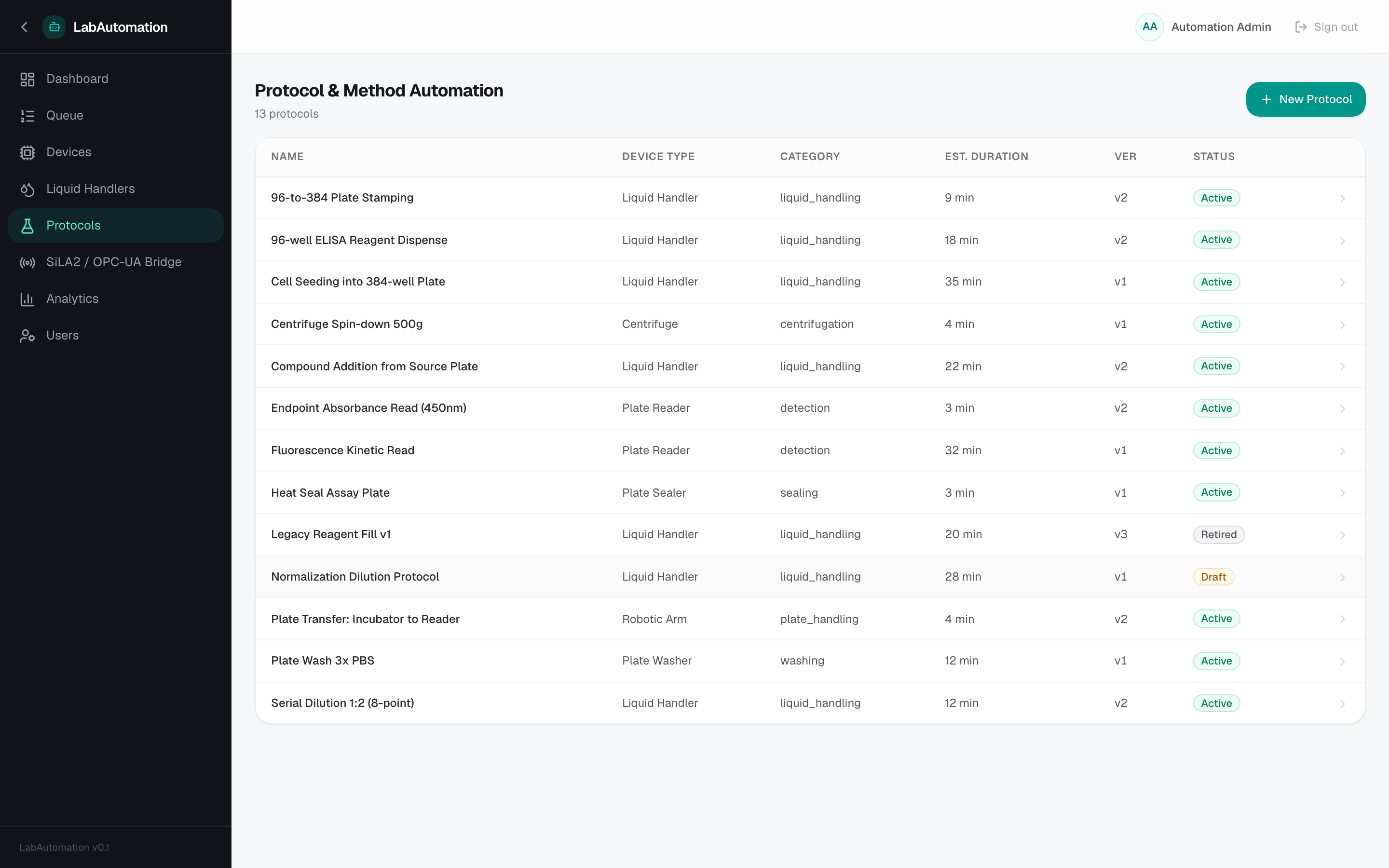 LabAutomation — Protocols