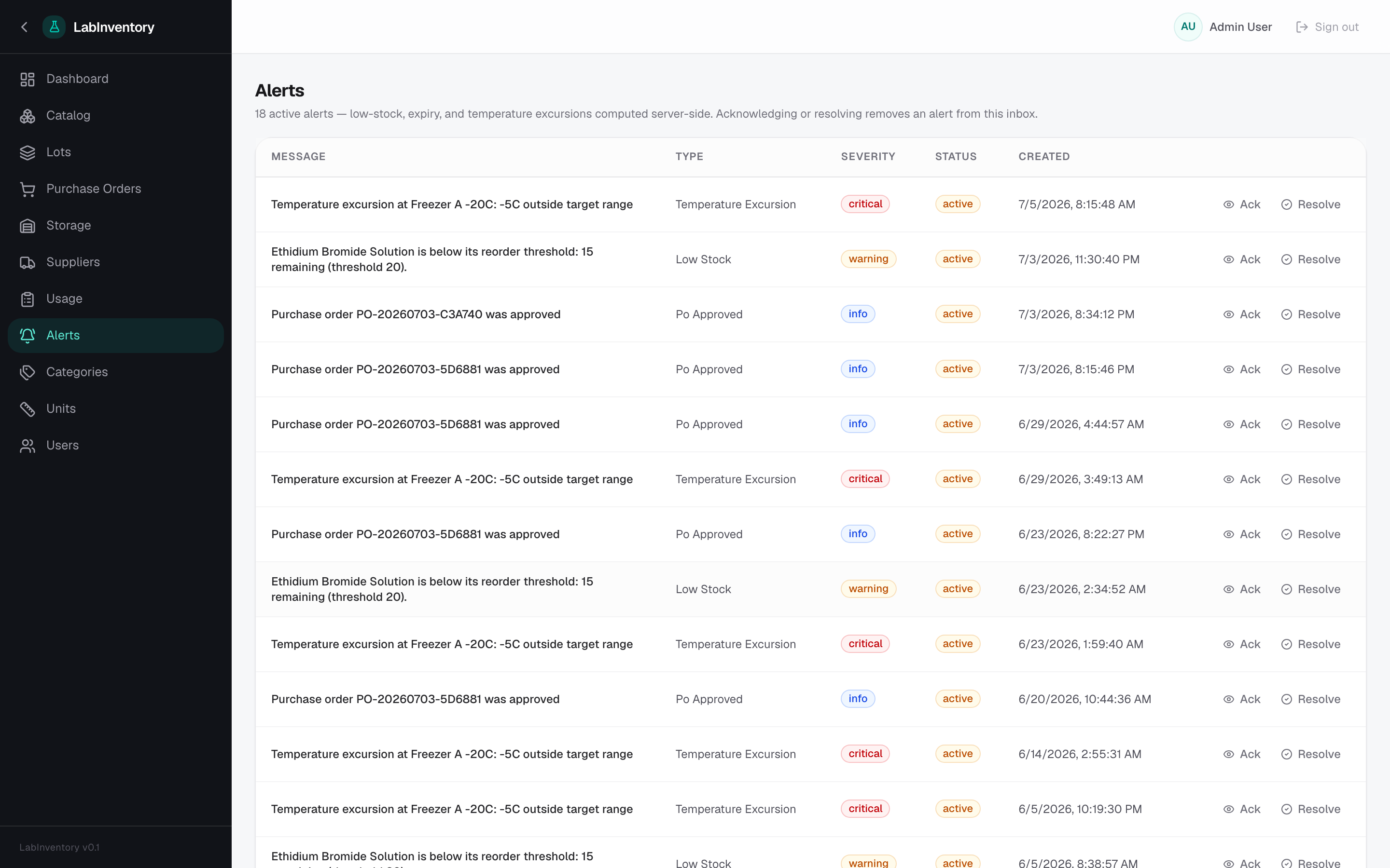 LabInventory — Alerts