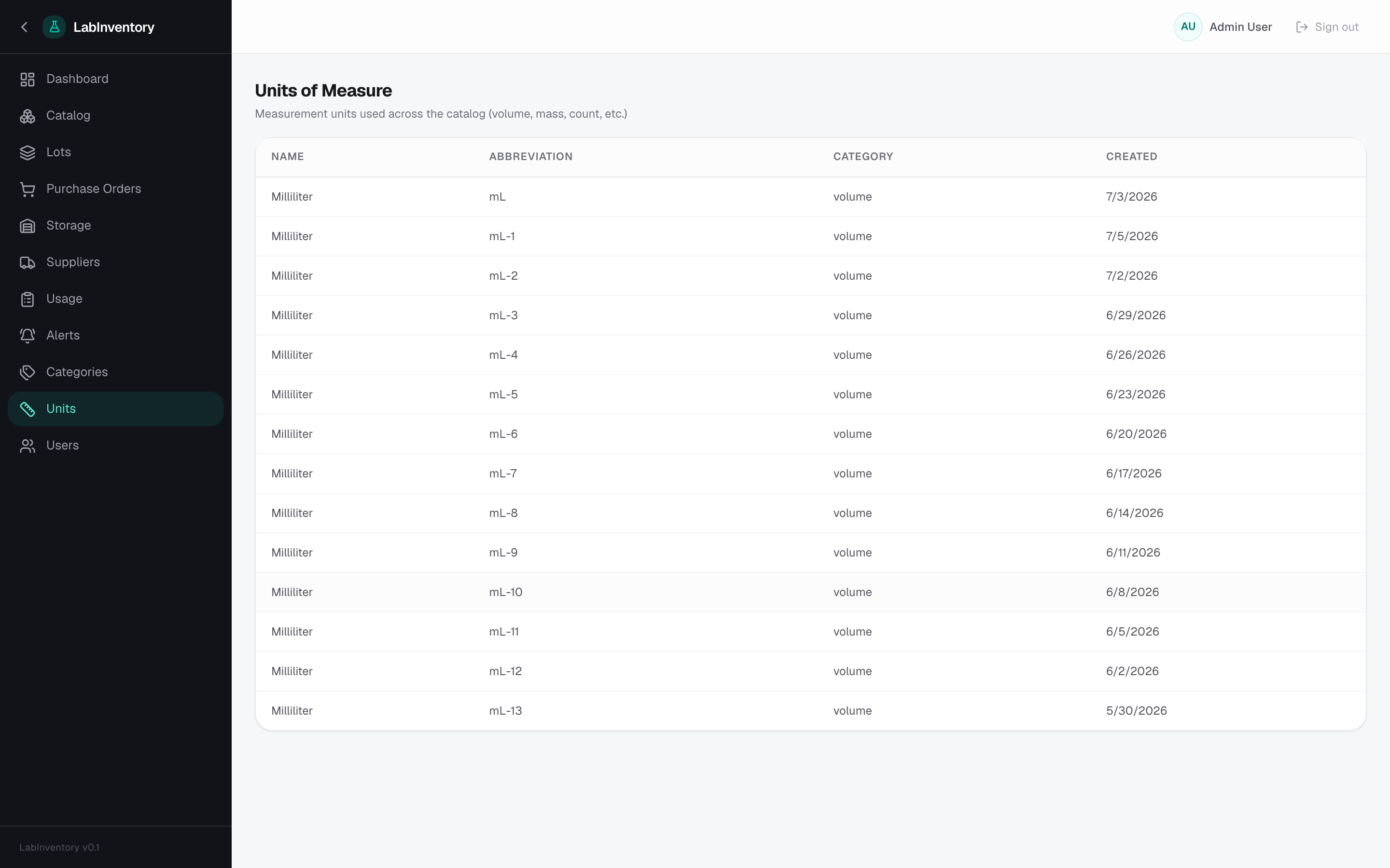 LabInventory — Units