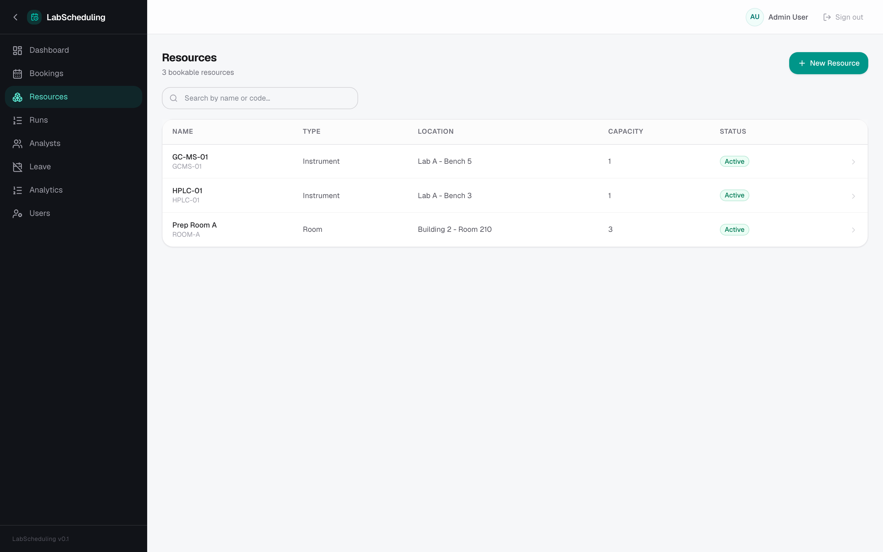 LabScheduling — Resources