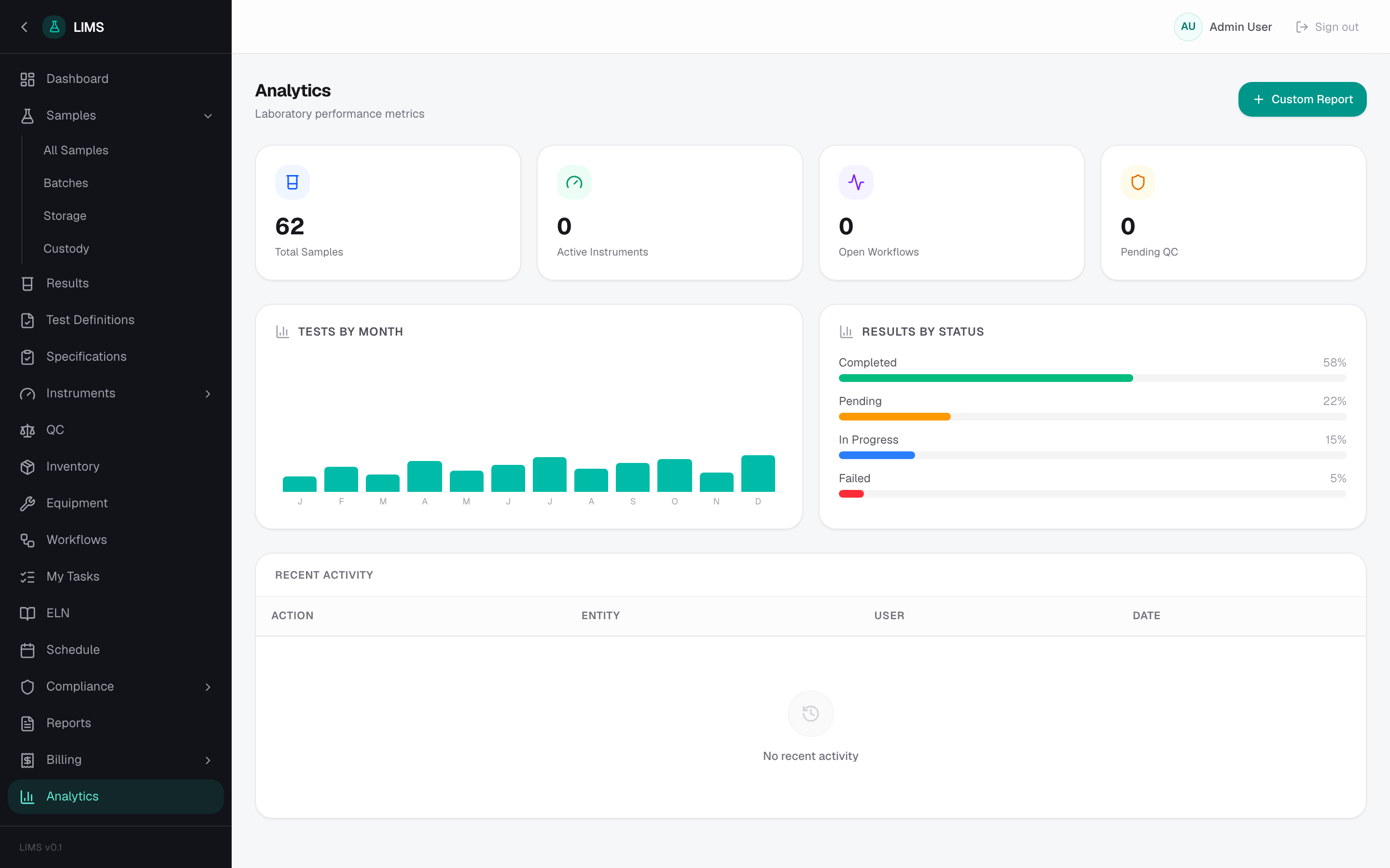 LIMS — Analytics