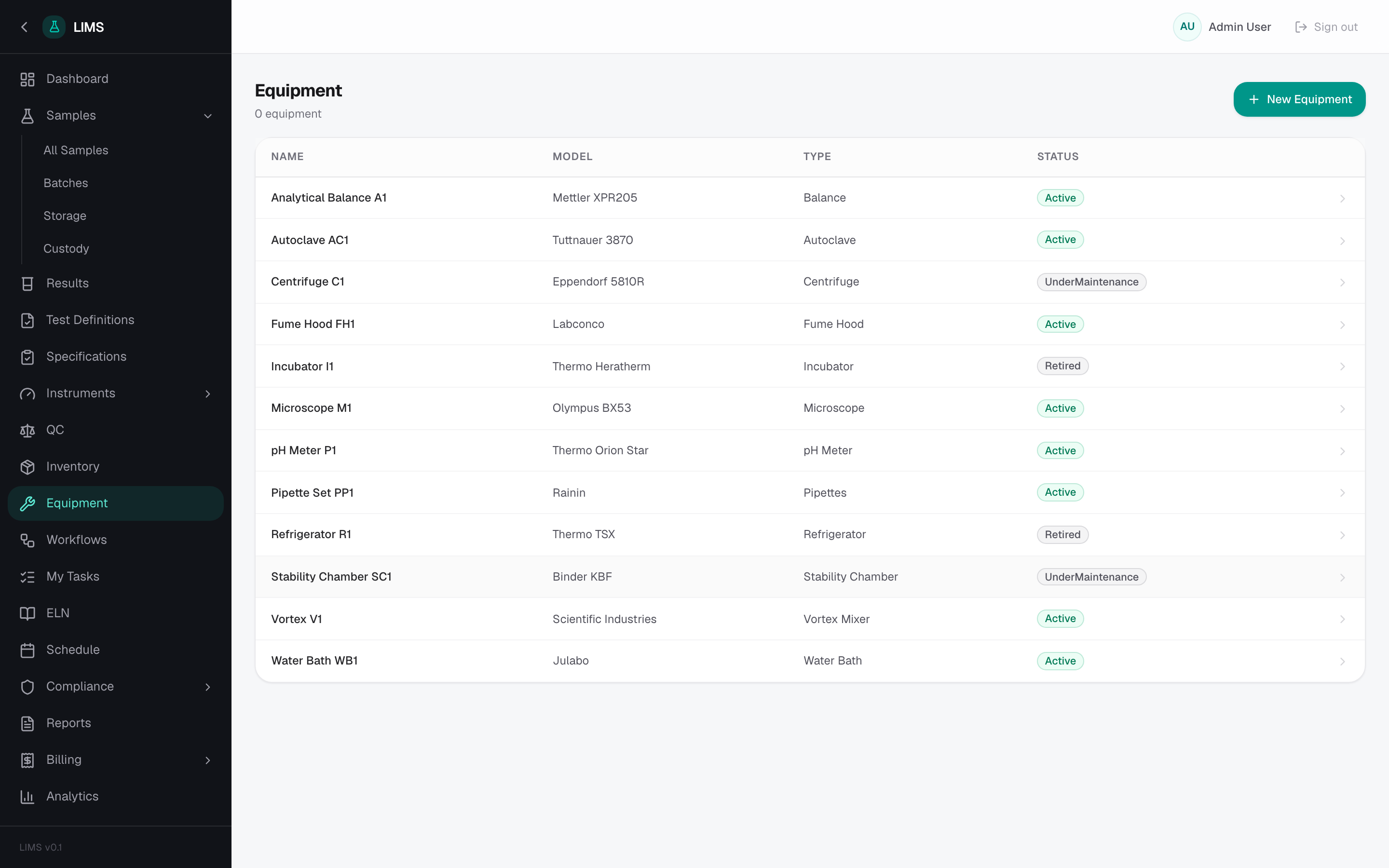 LIMS — Equipment