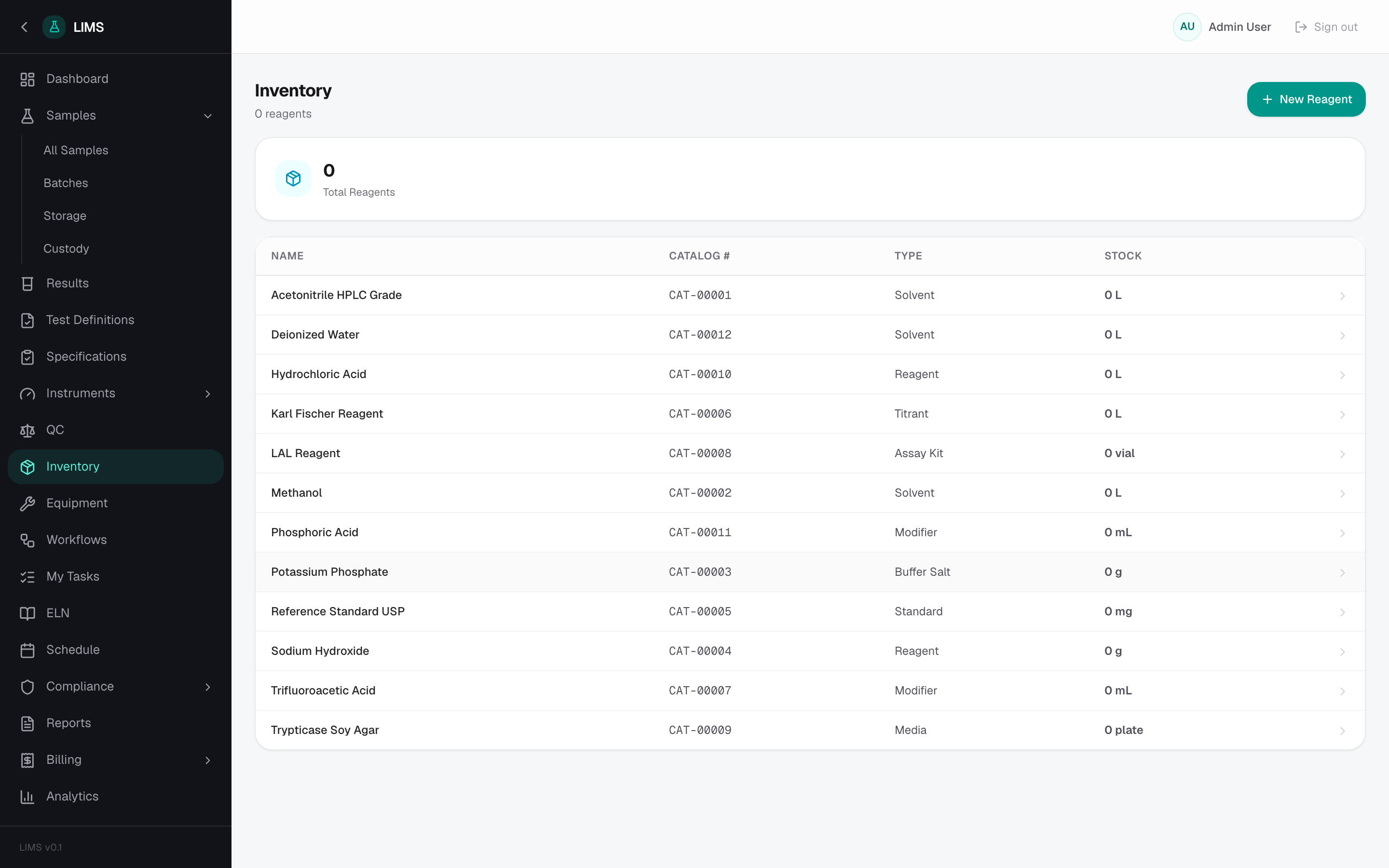 LIMS — Inventory