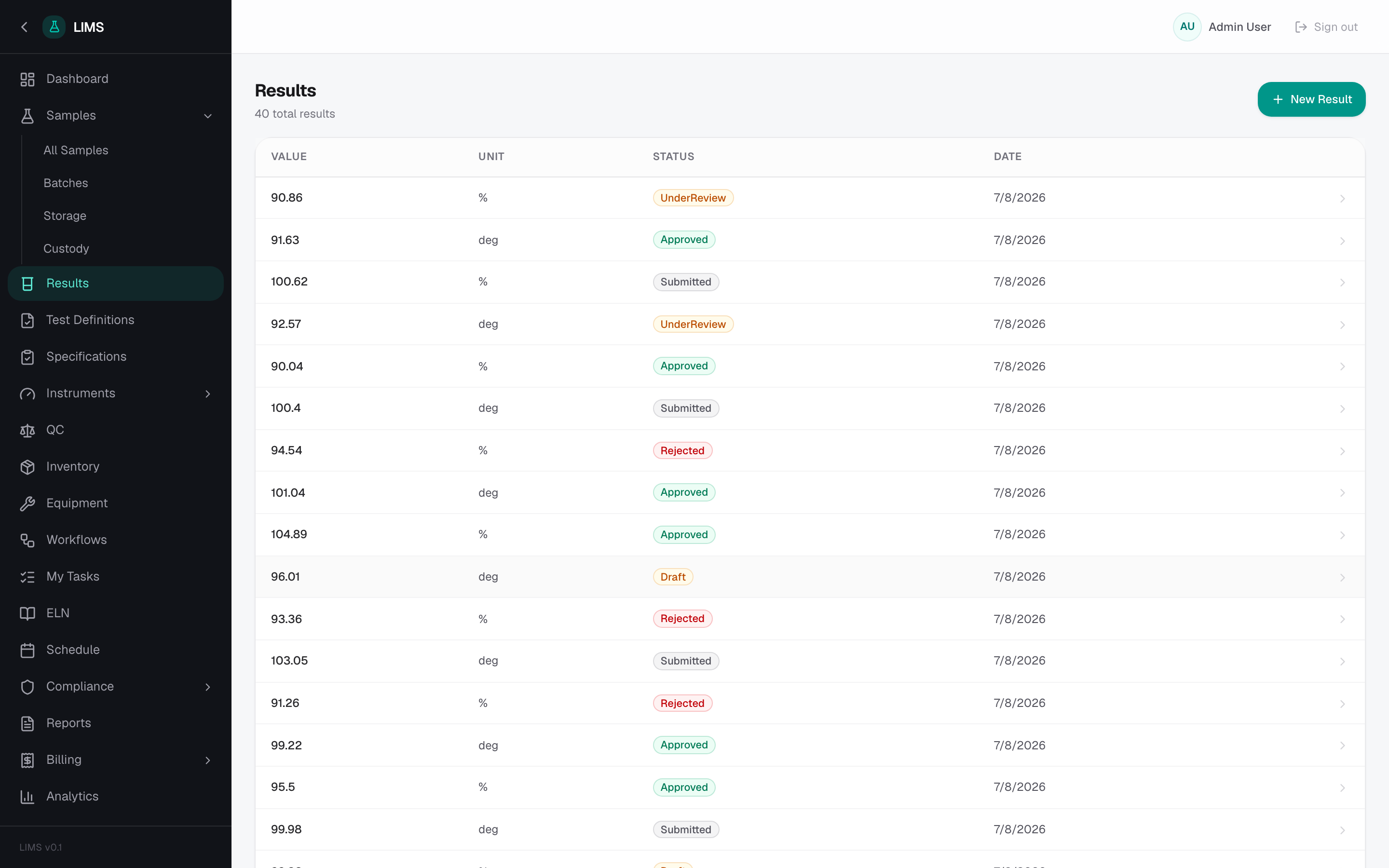 LIMS — Results