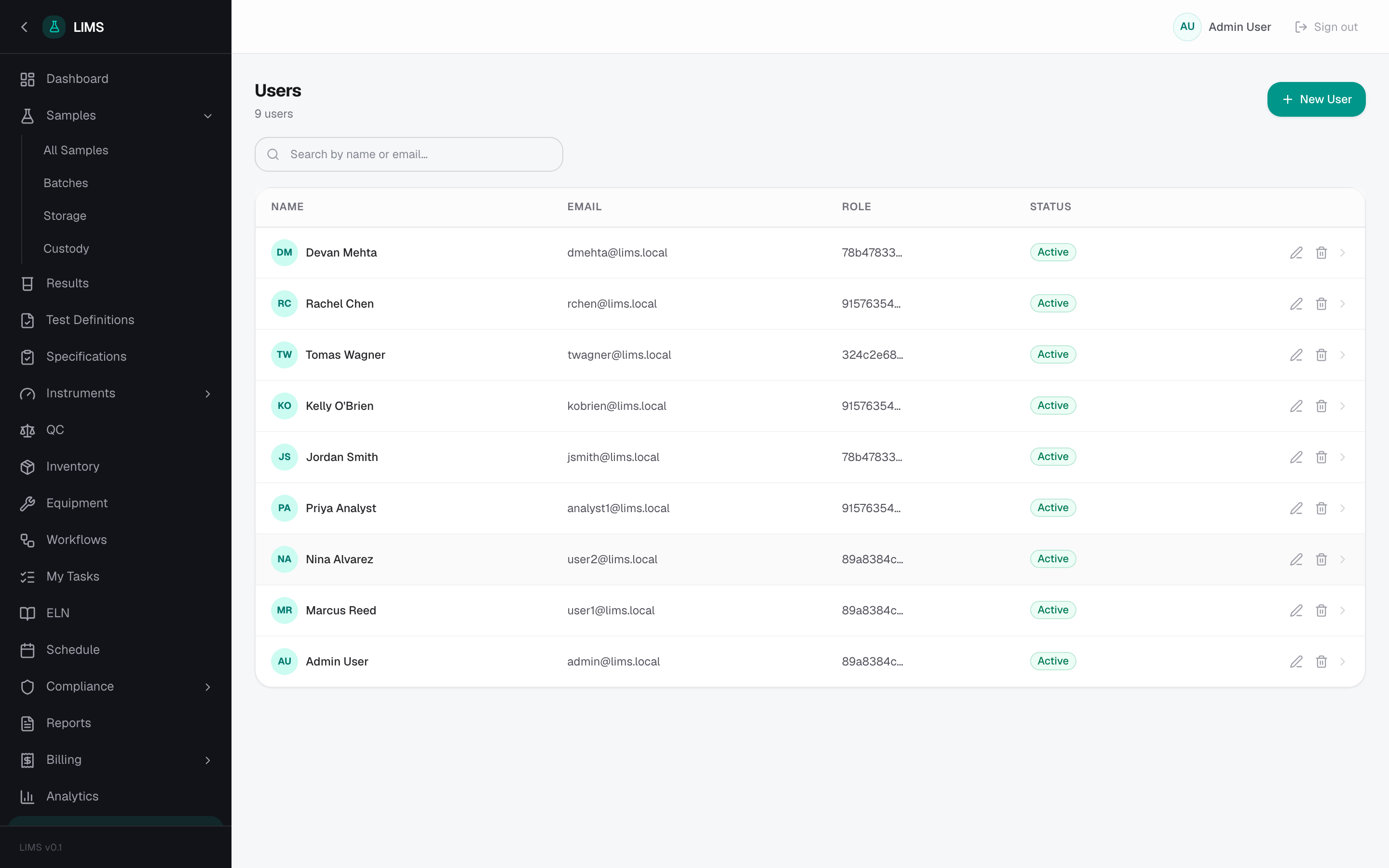 LIMS — Users