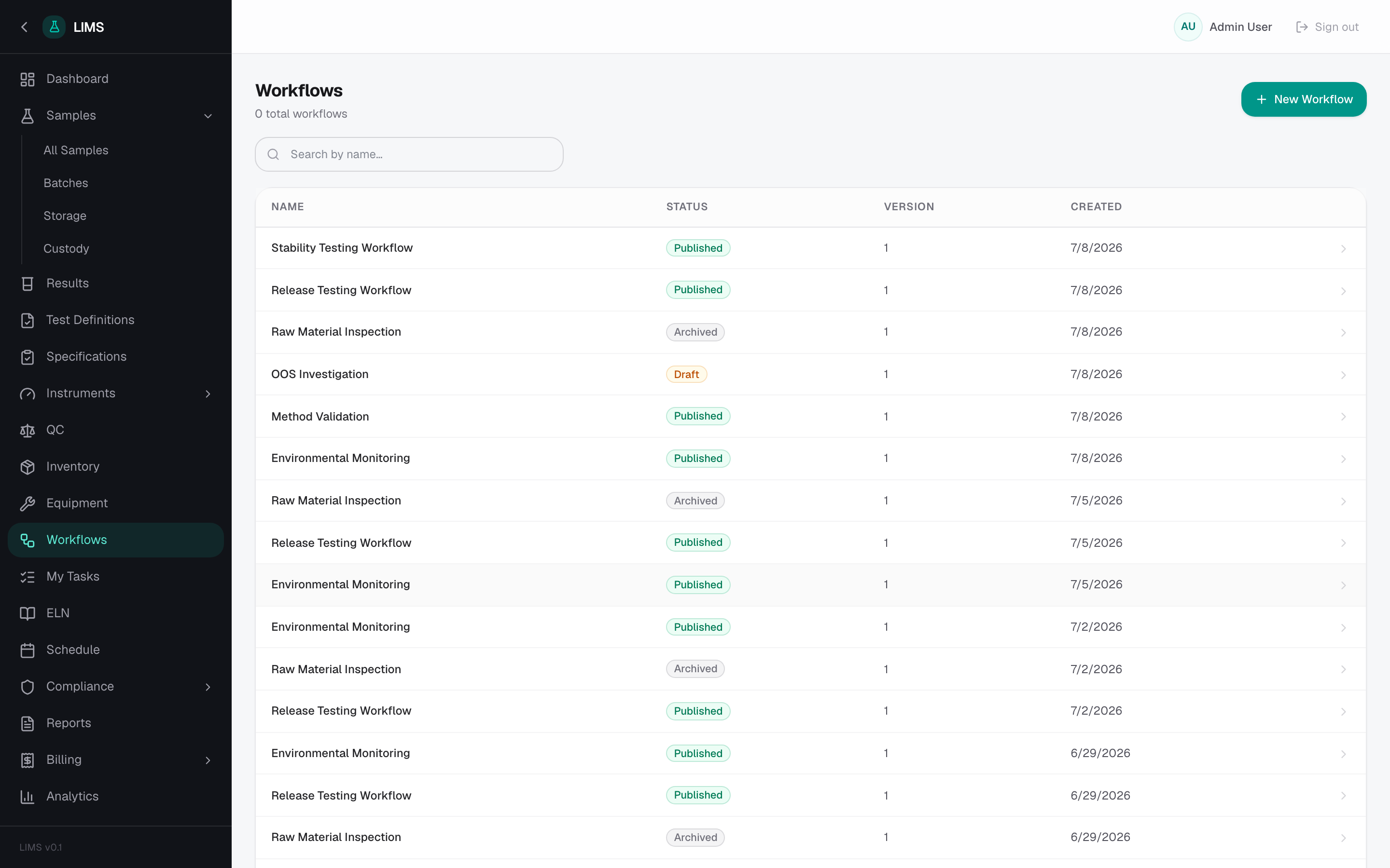 LIMS — Workflows