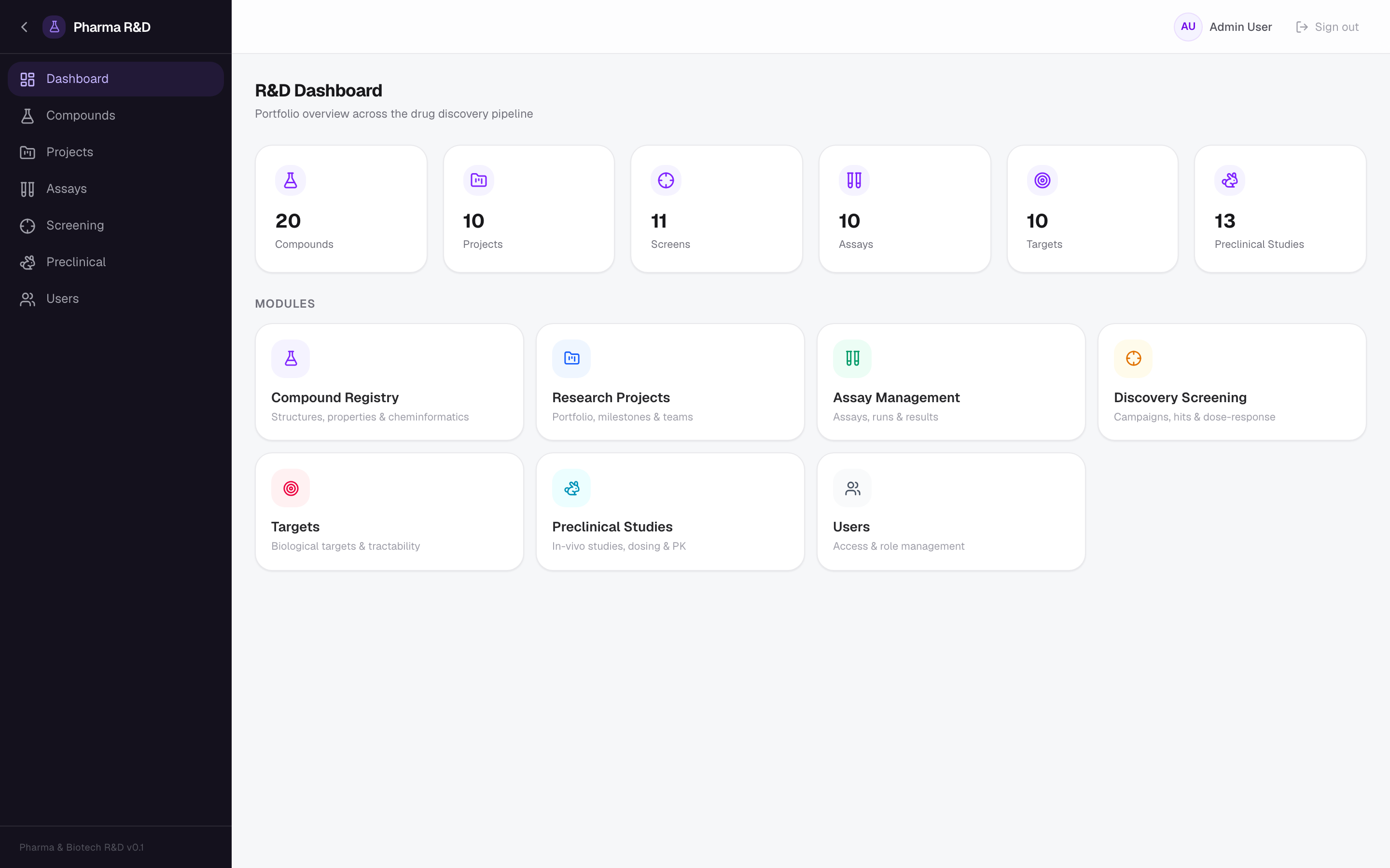 Pharma & Biotech R&D dashboard