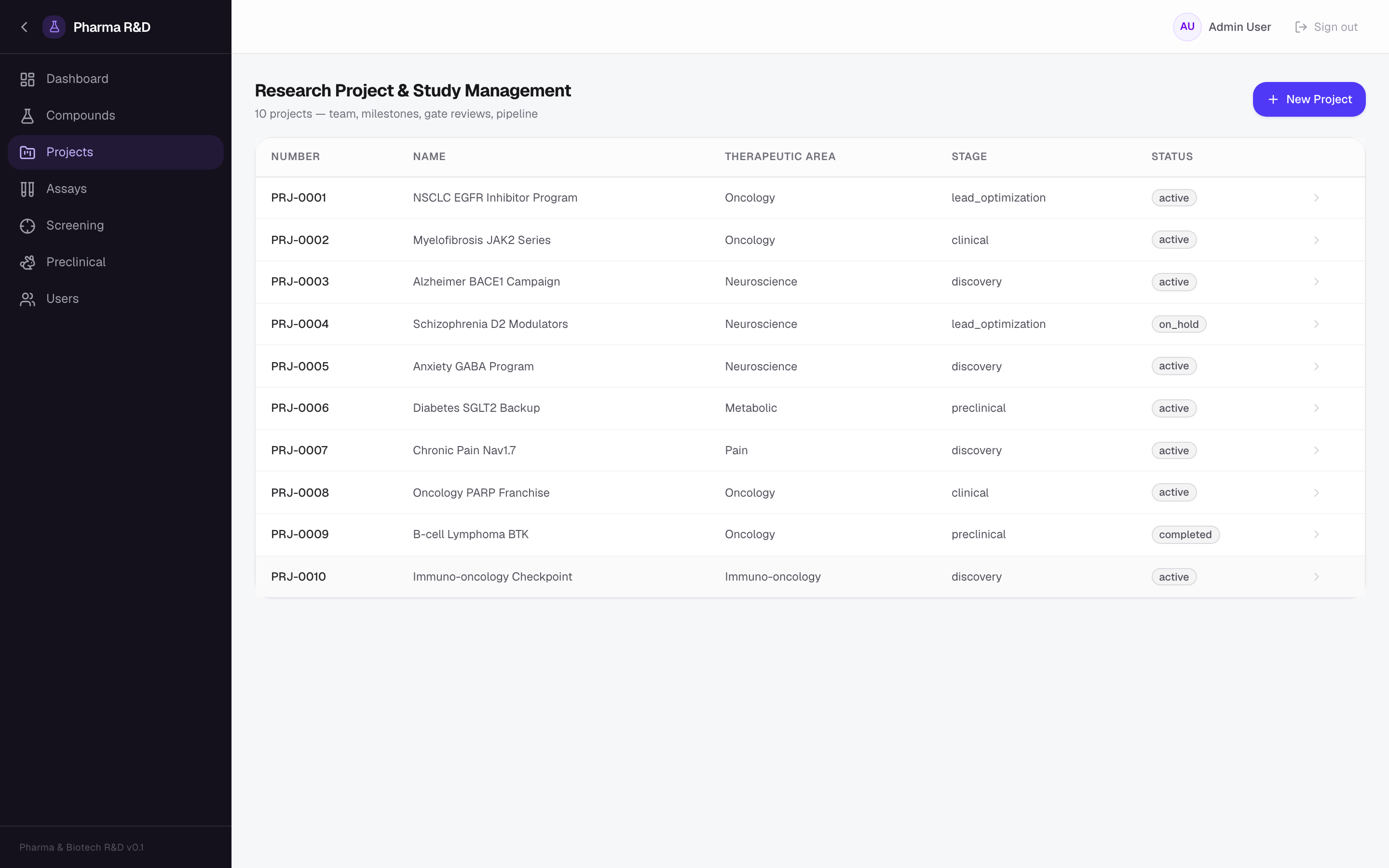 Pharma & Biotech R&D — Projects