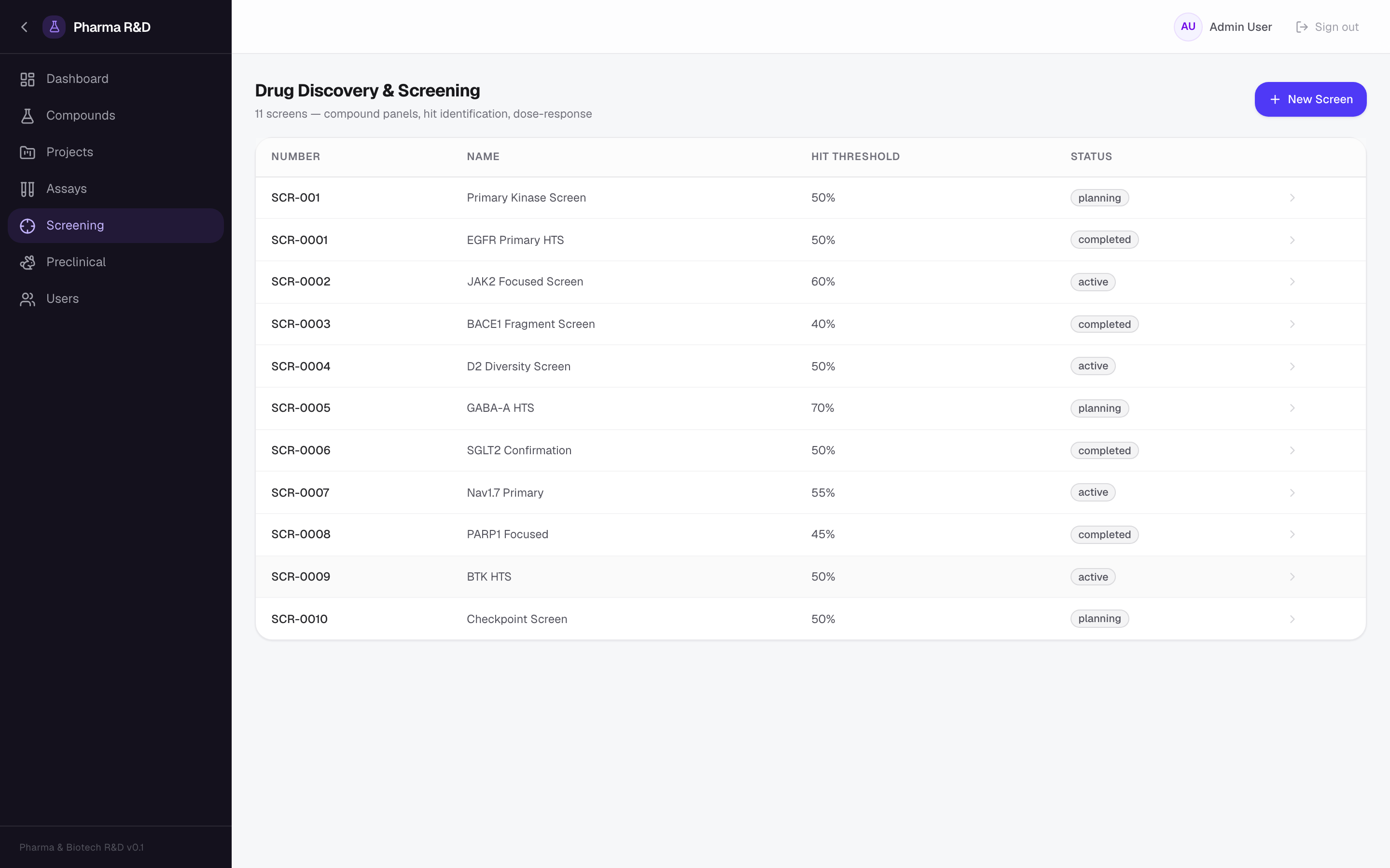 Pharma & Biotech R&D — Screens