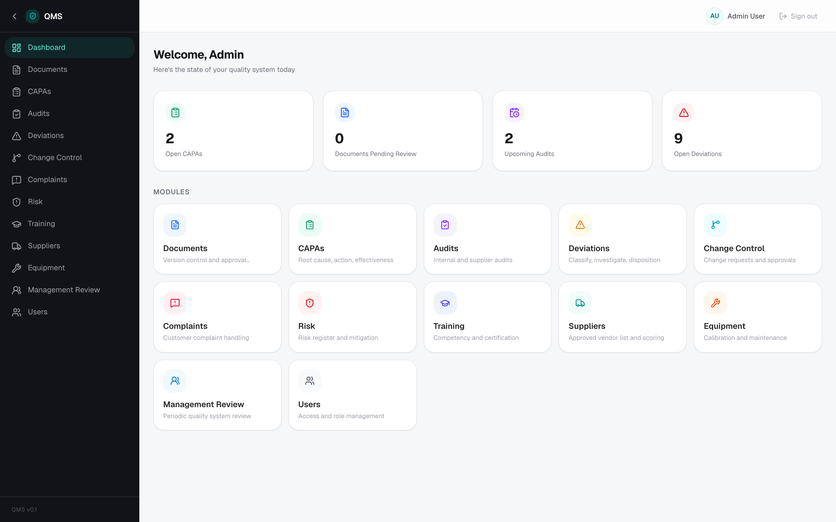 QMS dashboard