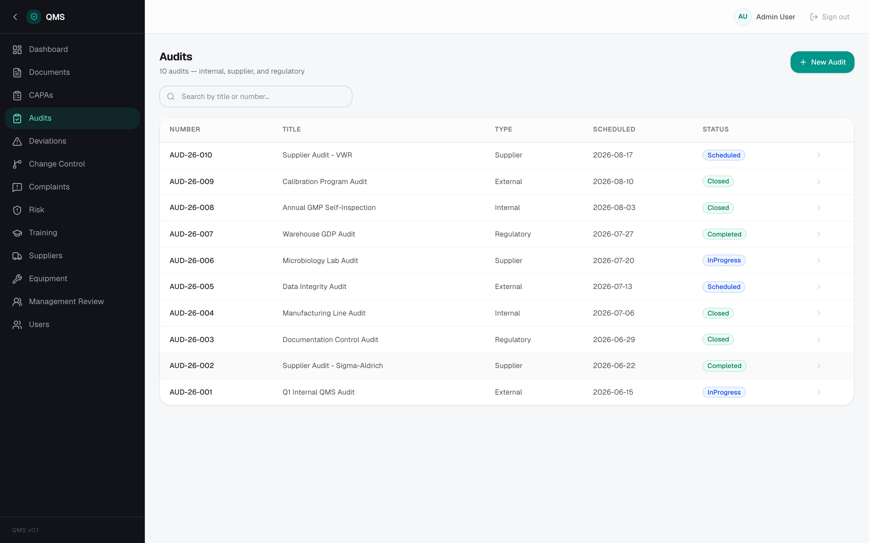 QMS — Audits