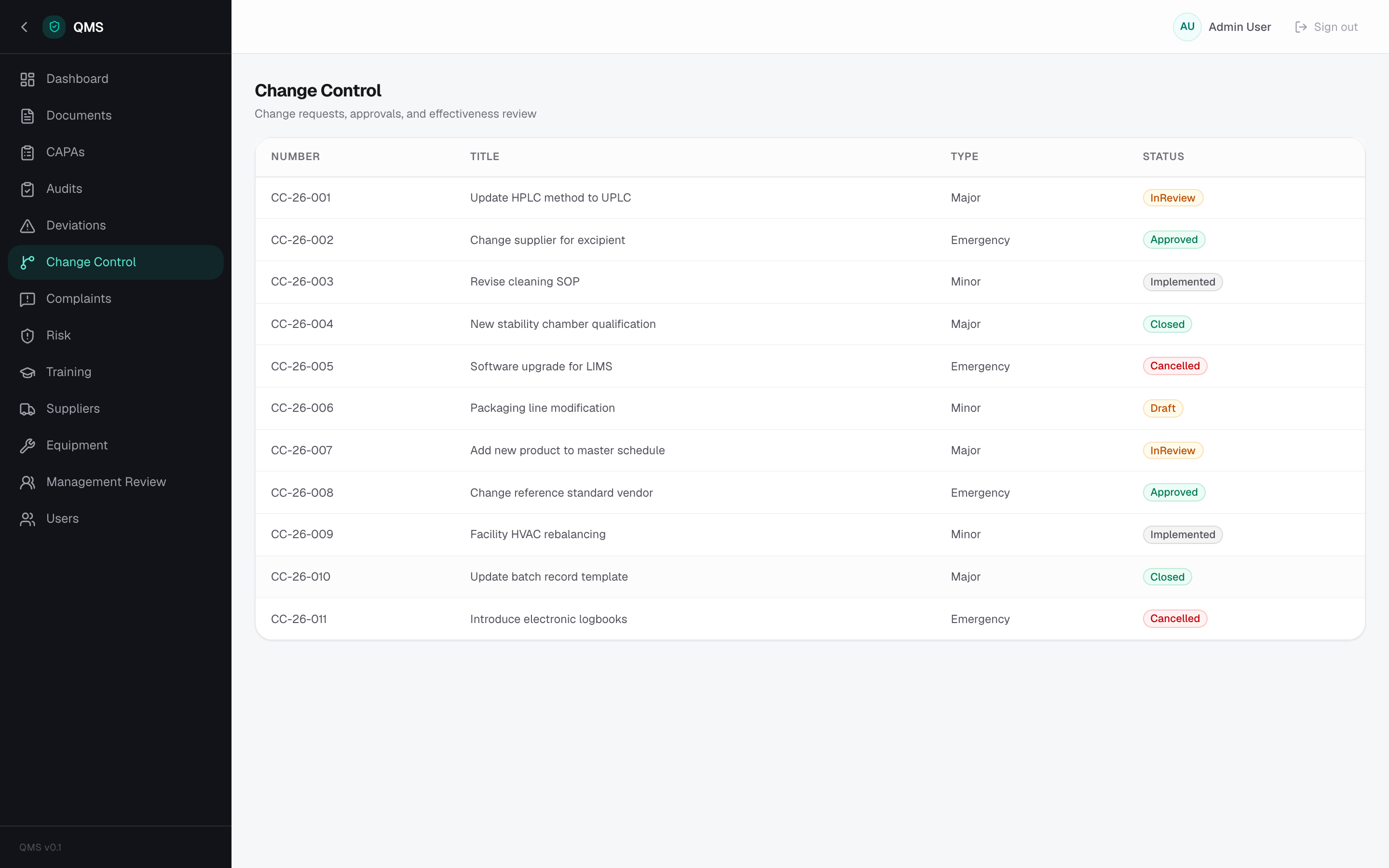 QMS — Change Control