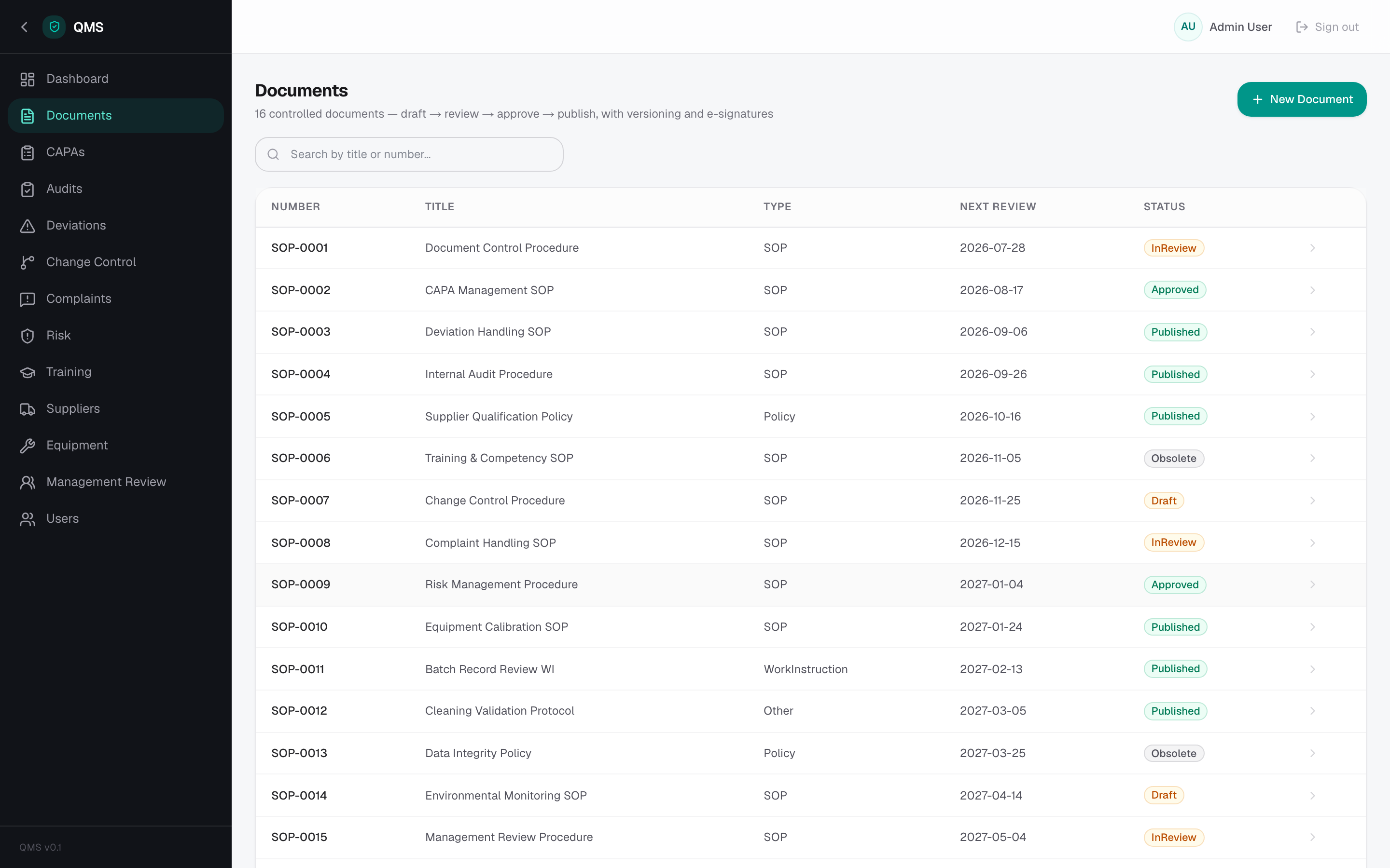 QMS — Documents