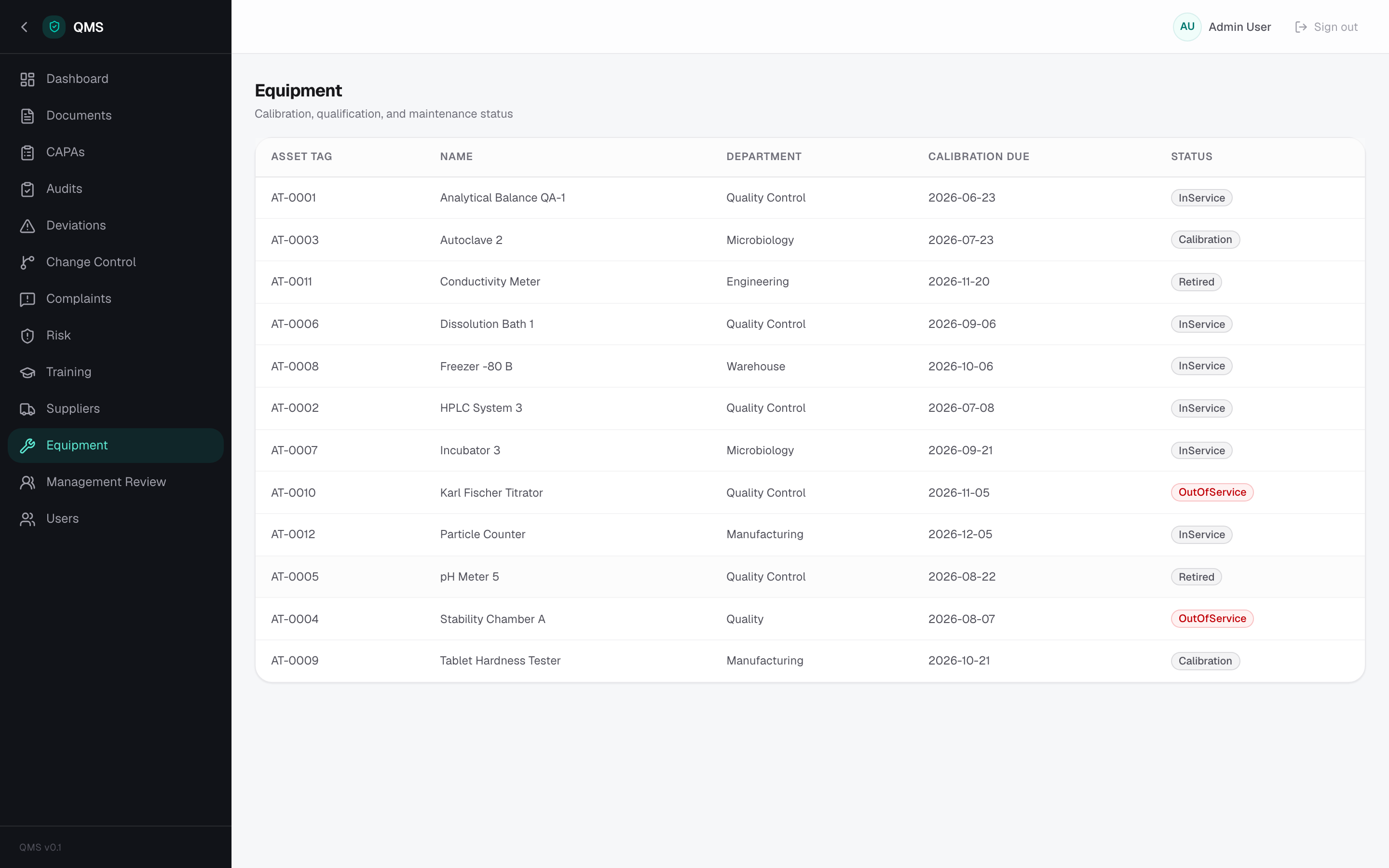 QMS — Equipment