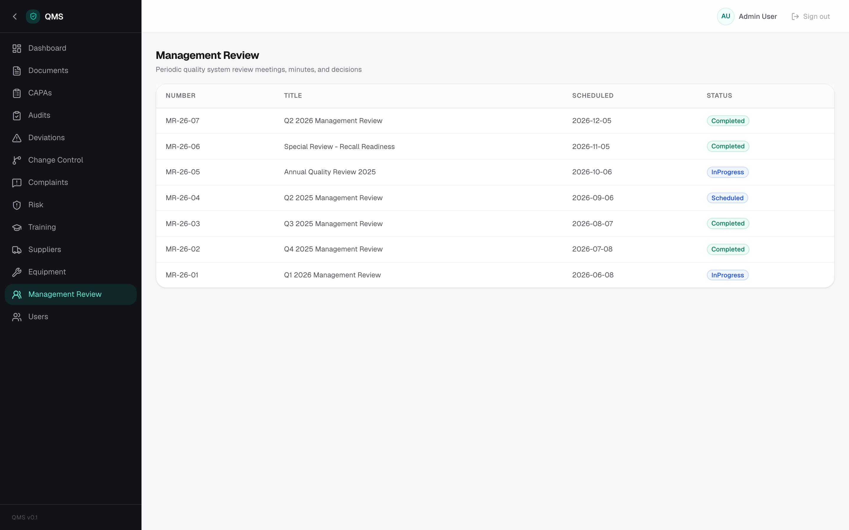 QMS — Mgmt Review