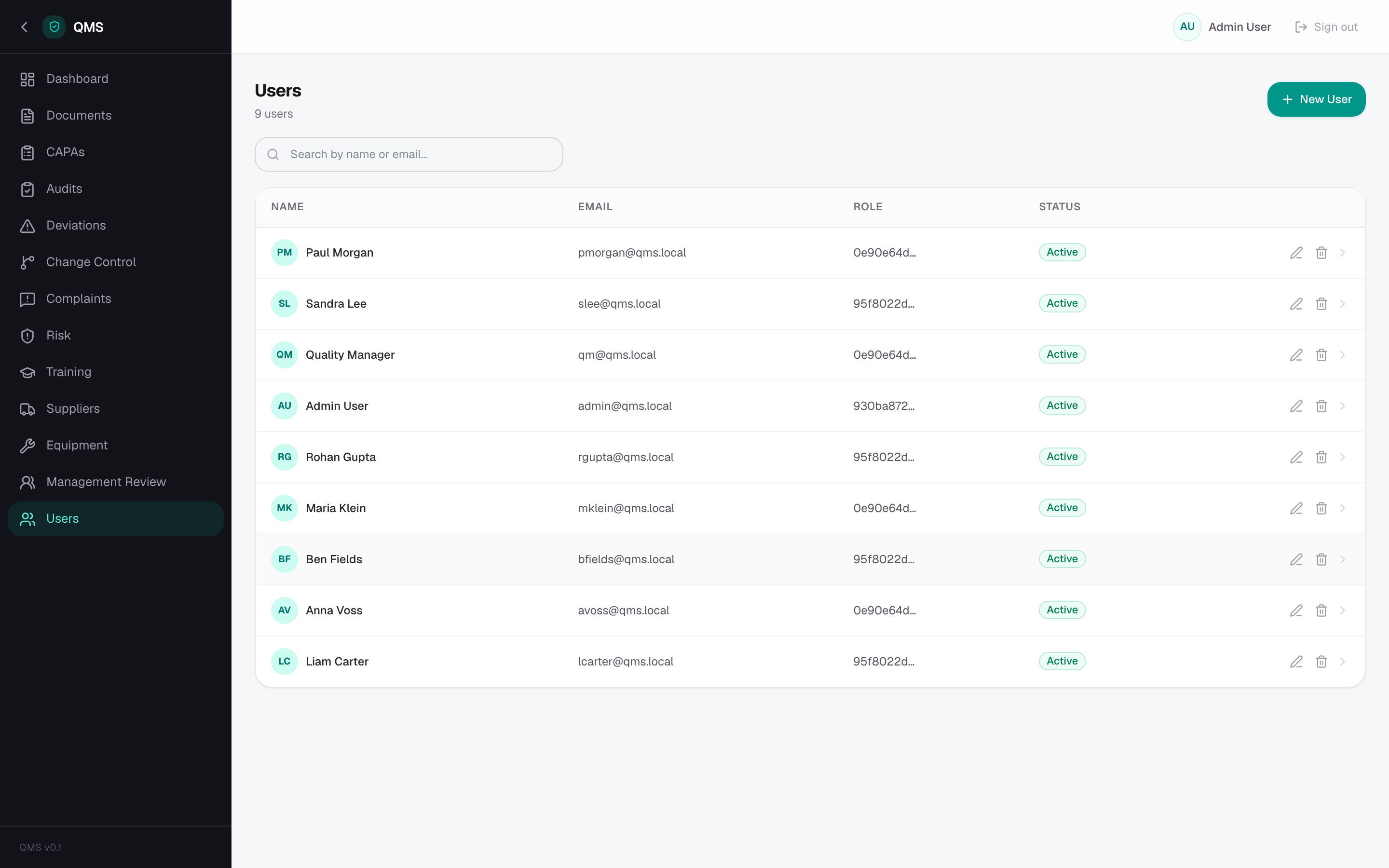 QMS — Users
