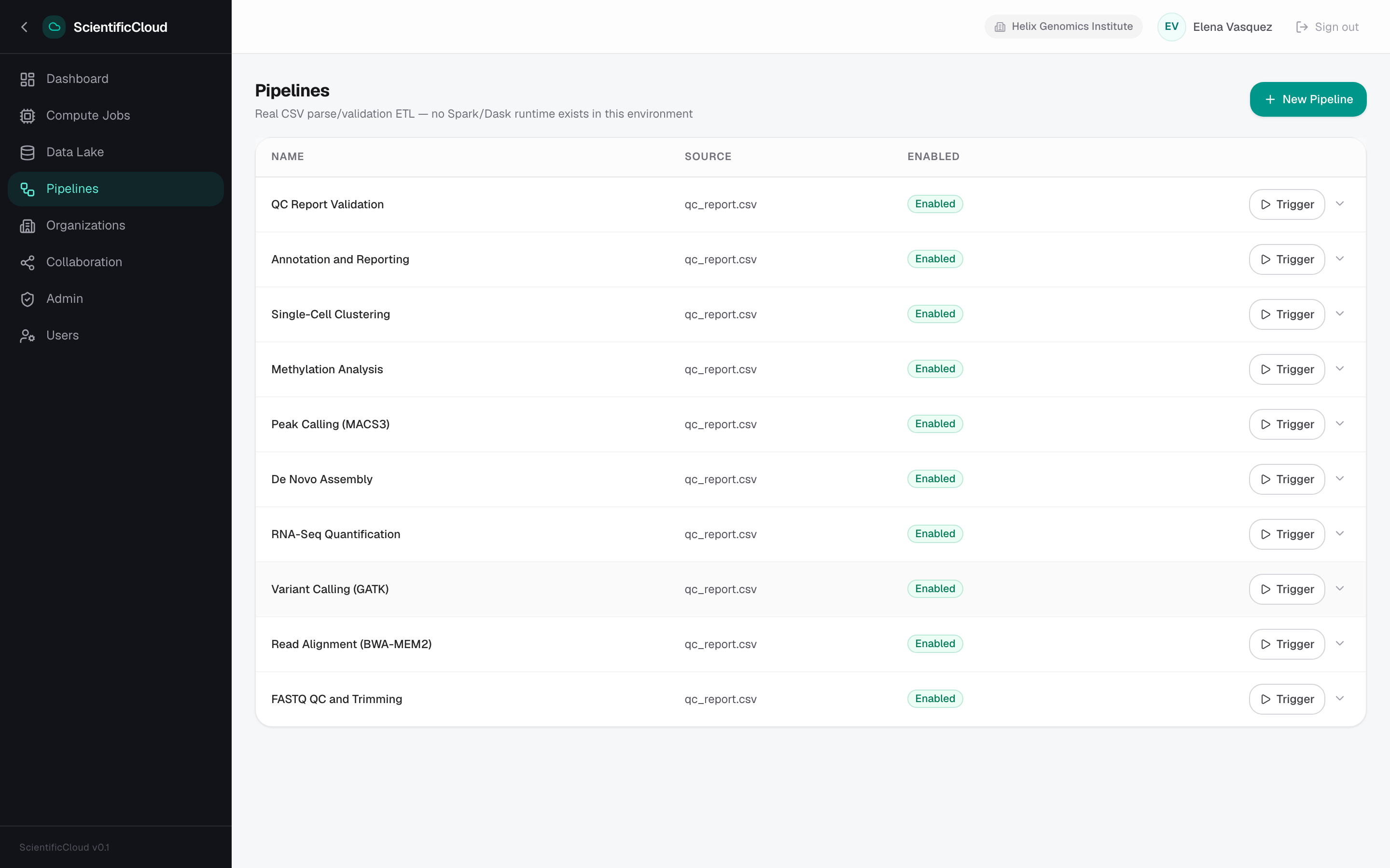 ScientificCloud — Pipelines