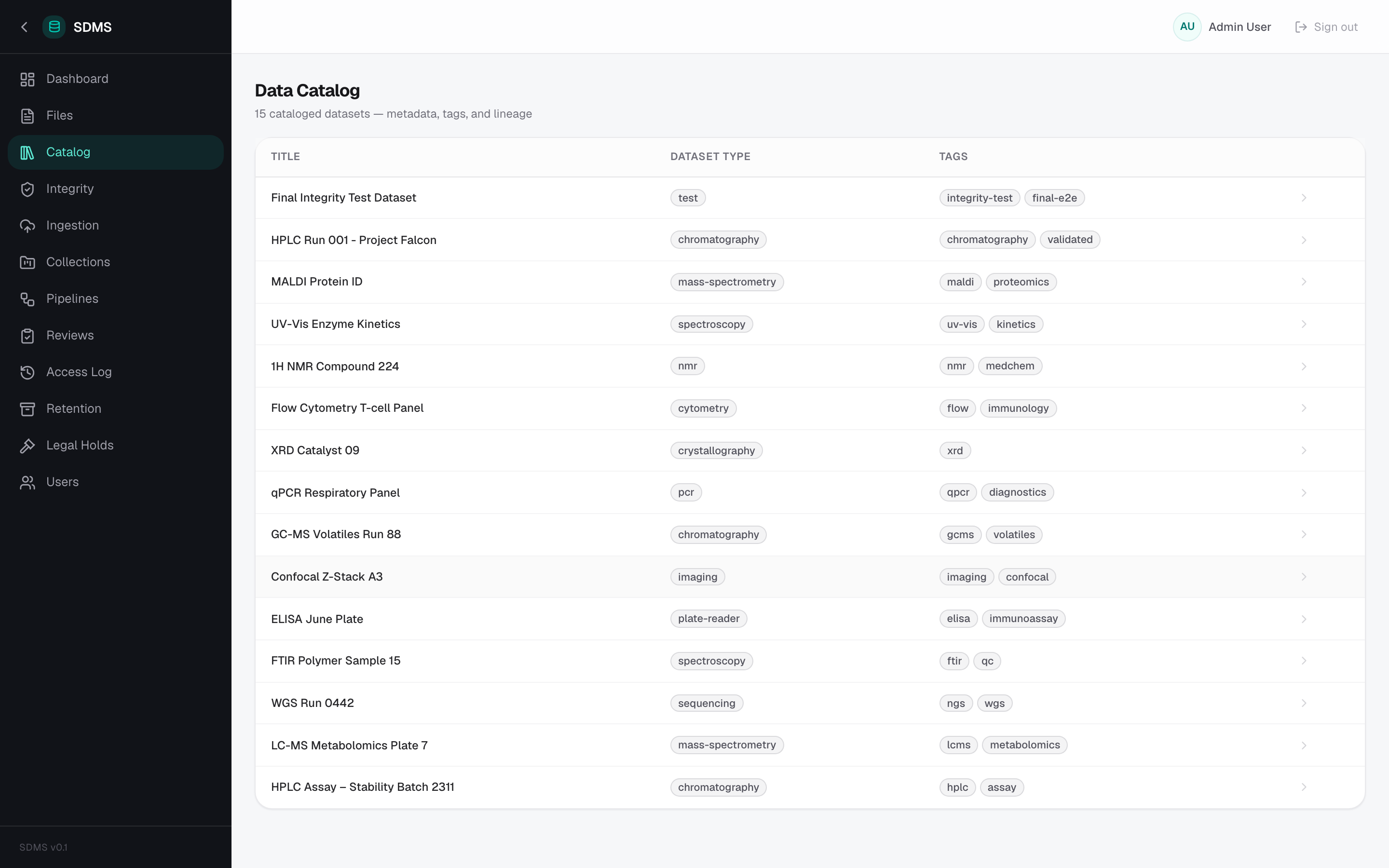 SDMS — Catalog