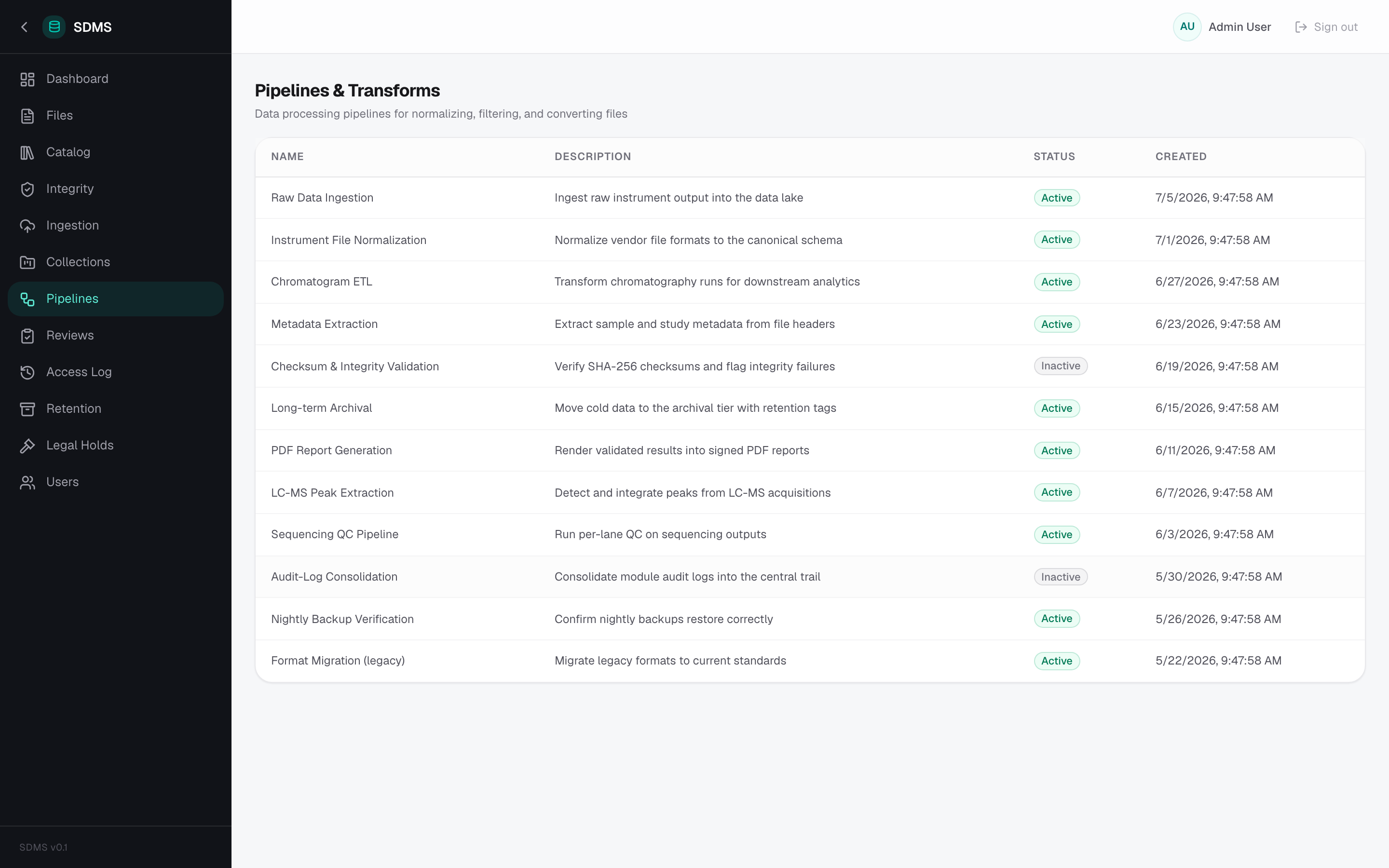 SDMS — Pipelines
